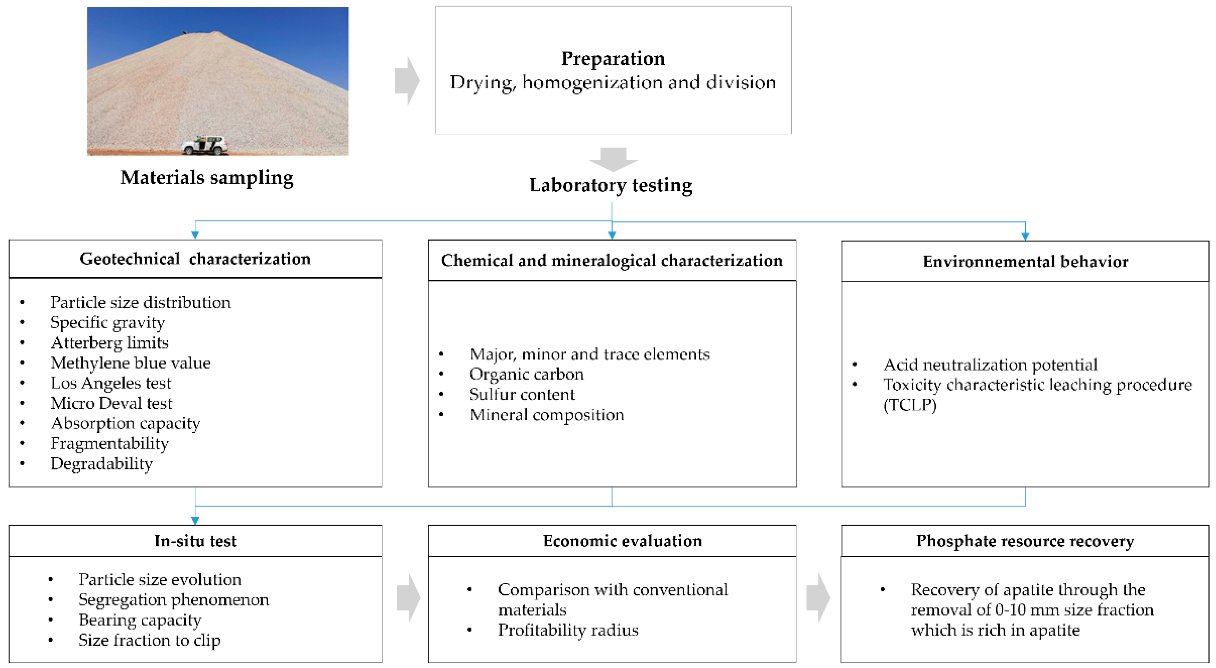 Sustainability 14 12540 g001