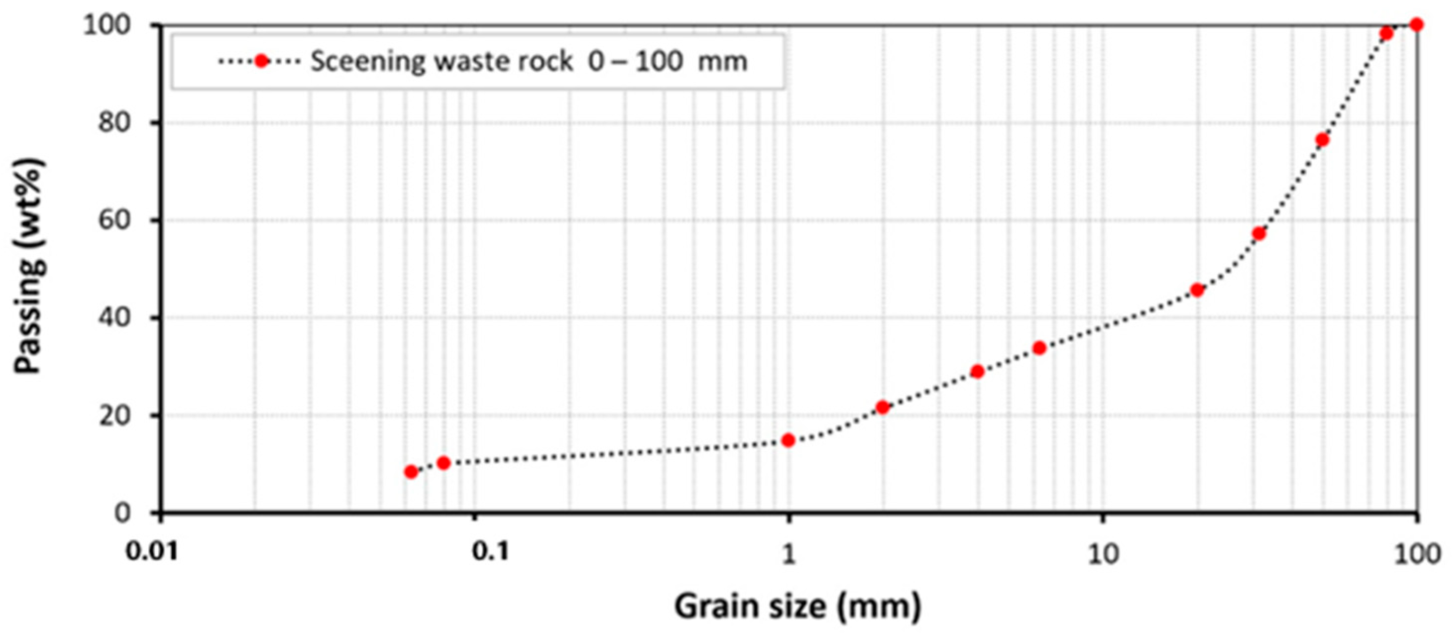 Sustainability 14 12540 g003