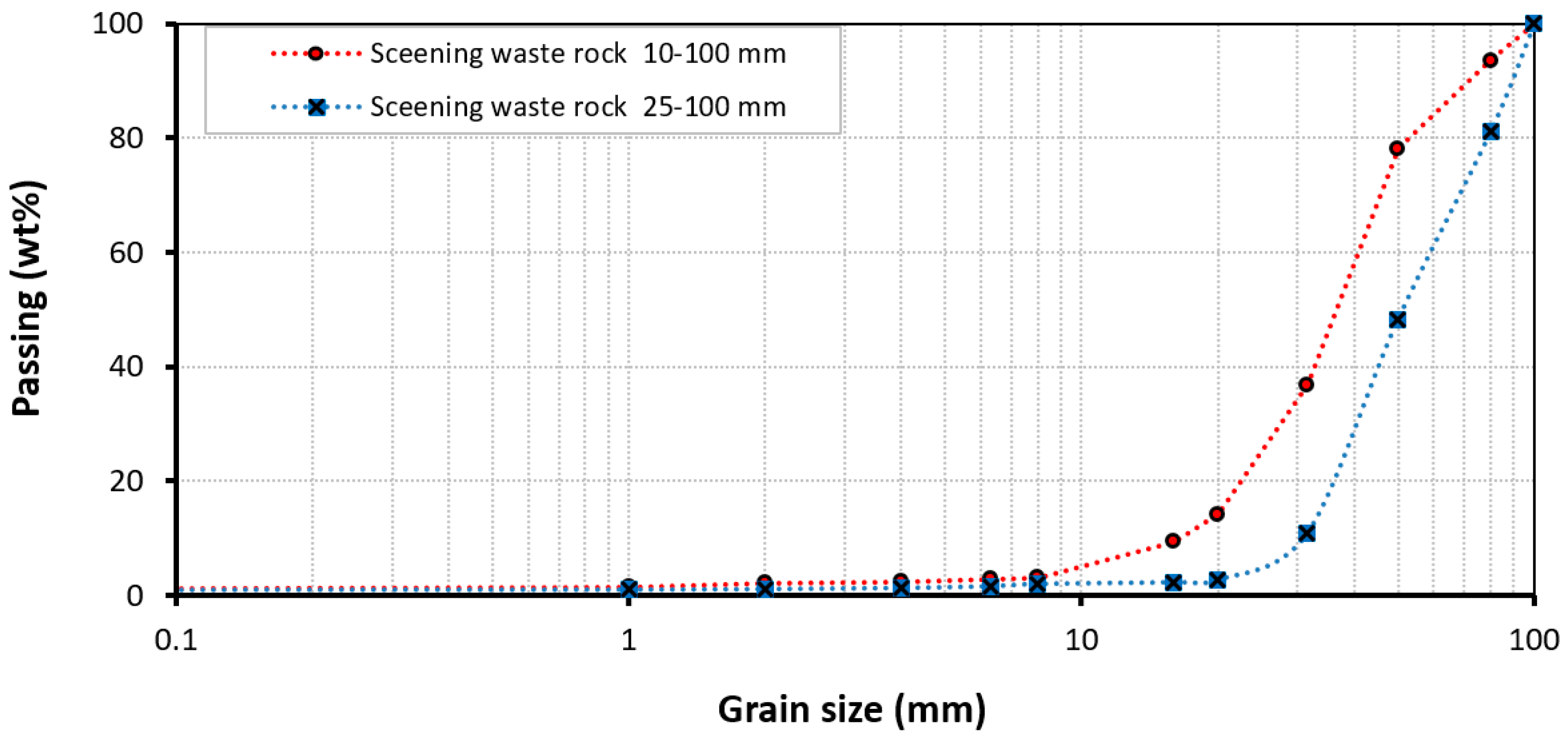 Sustainability 14 12540 g004
