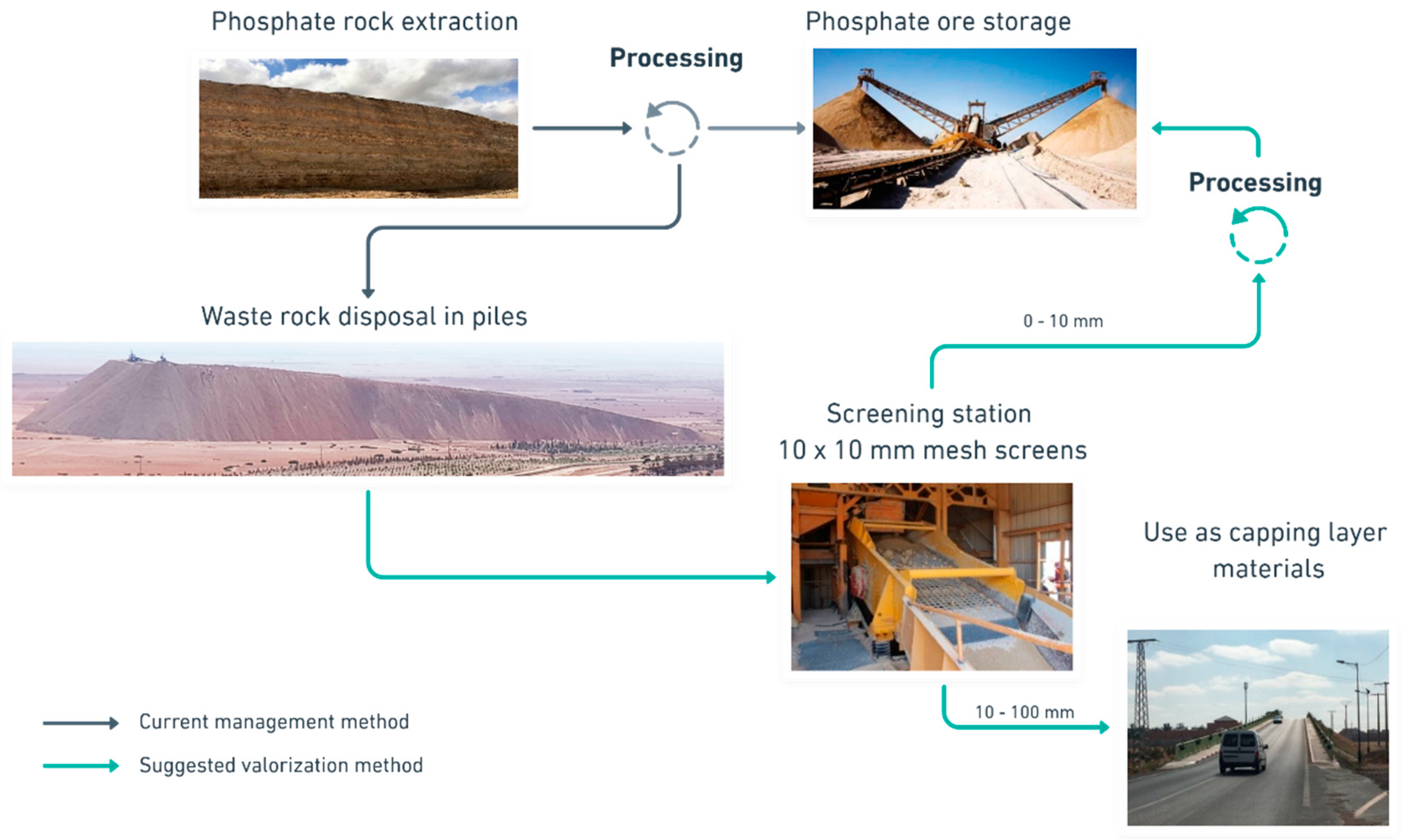 Sustainability 14 12540 g008