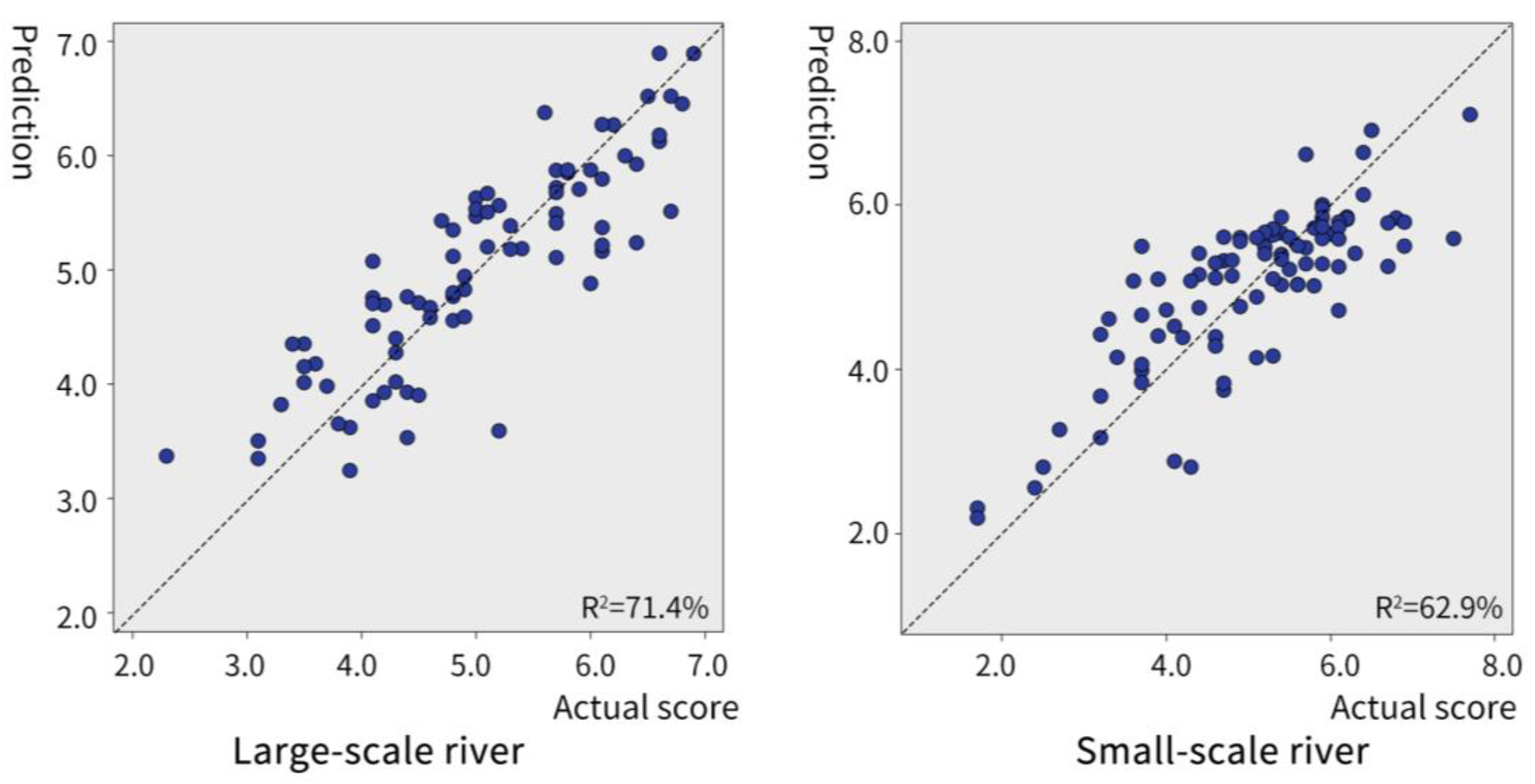 Sustainability 14 12543 g005
