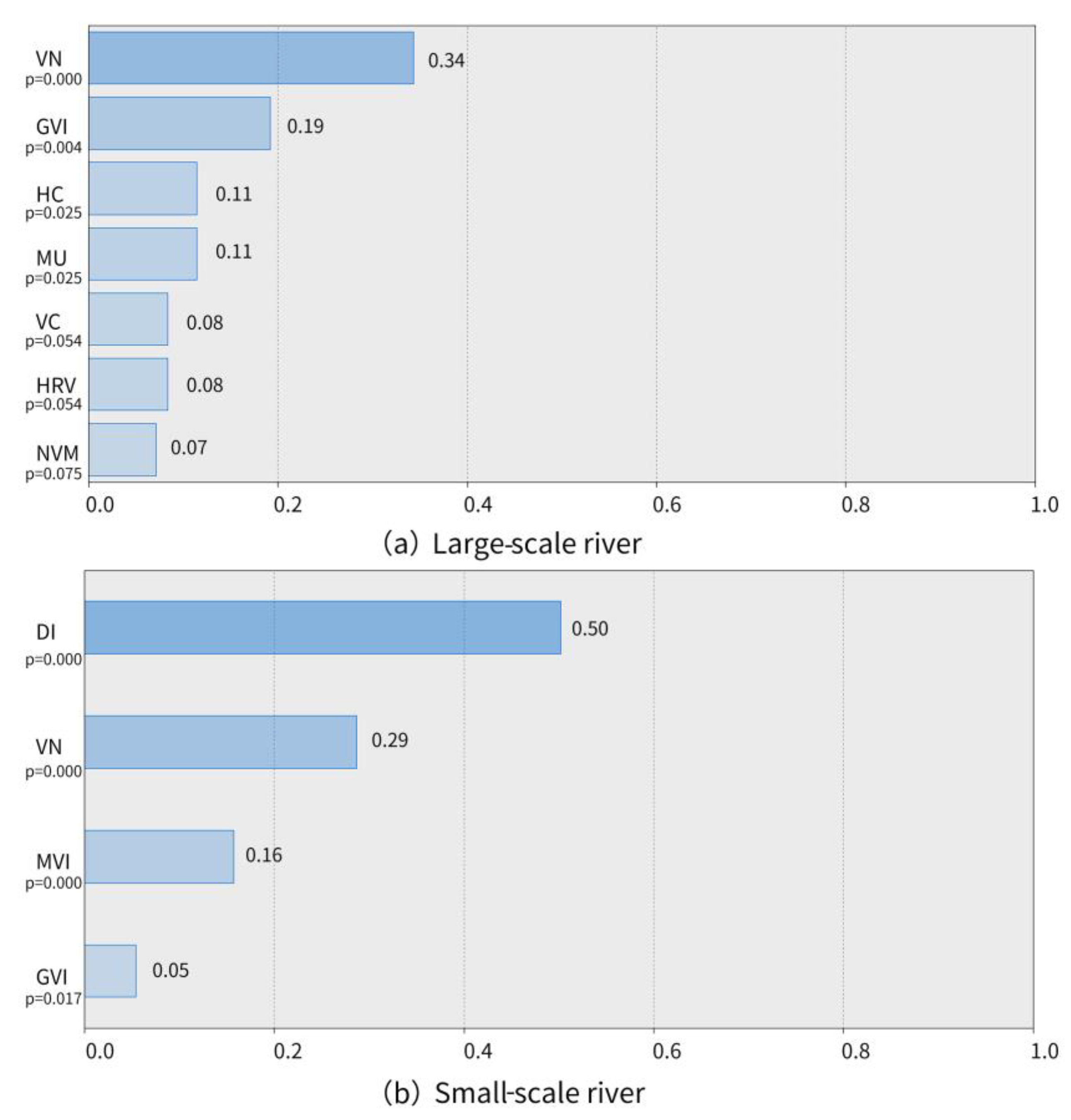 Sustainability 14 12543 g006