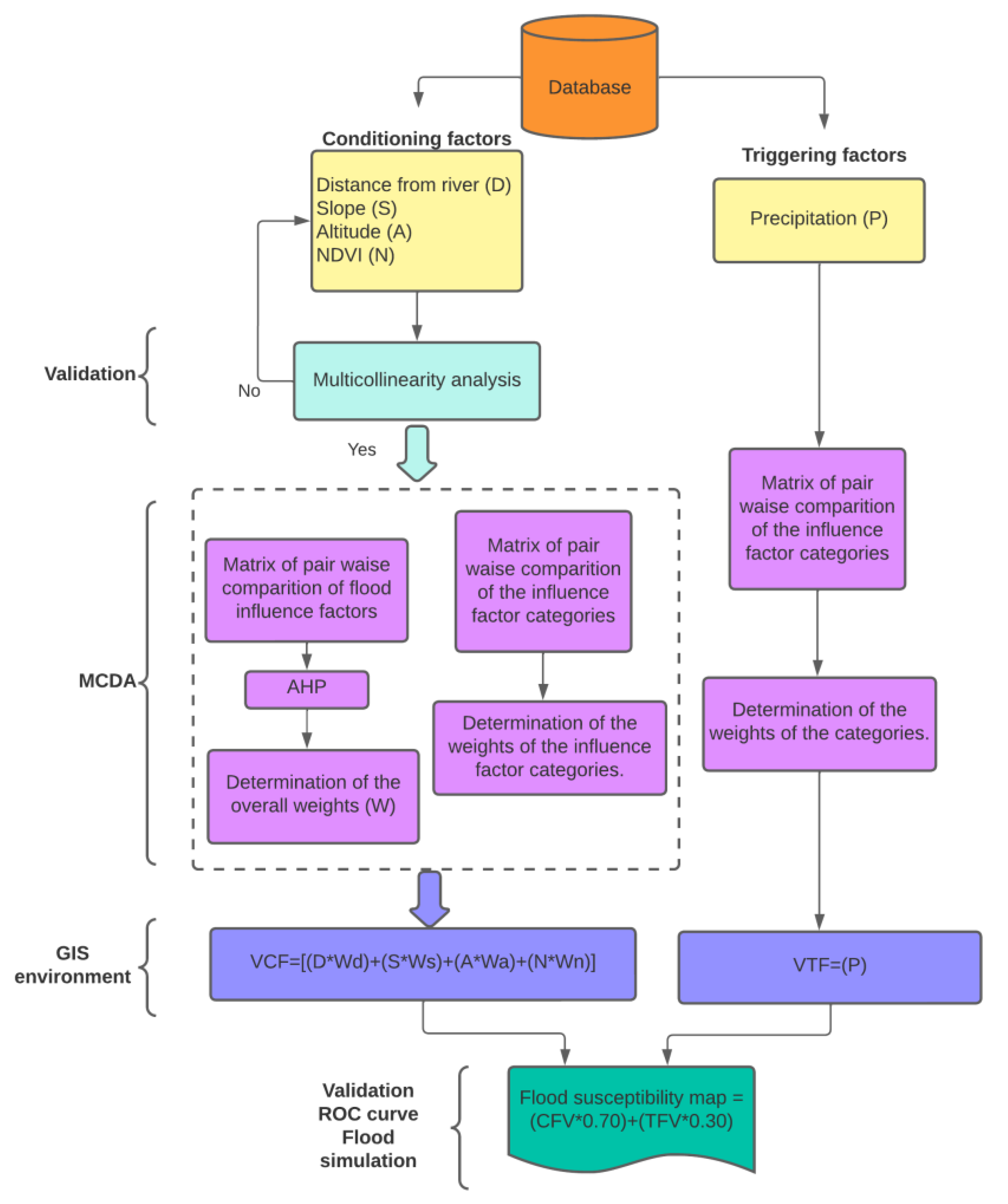 Sustainability 14 12544 g004