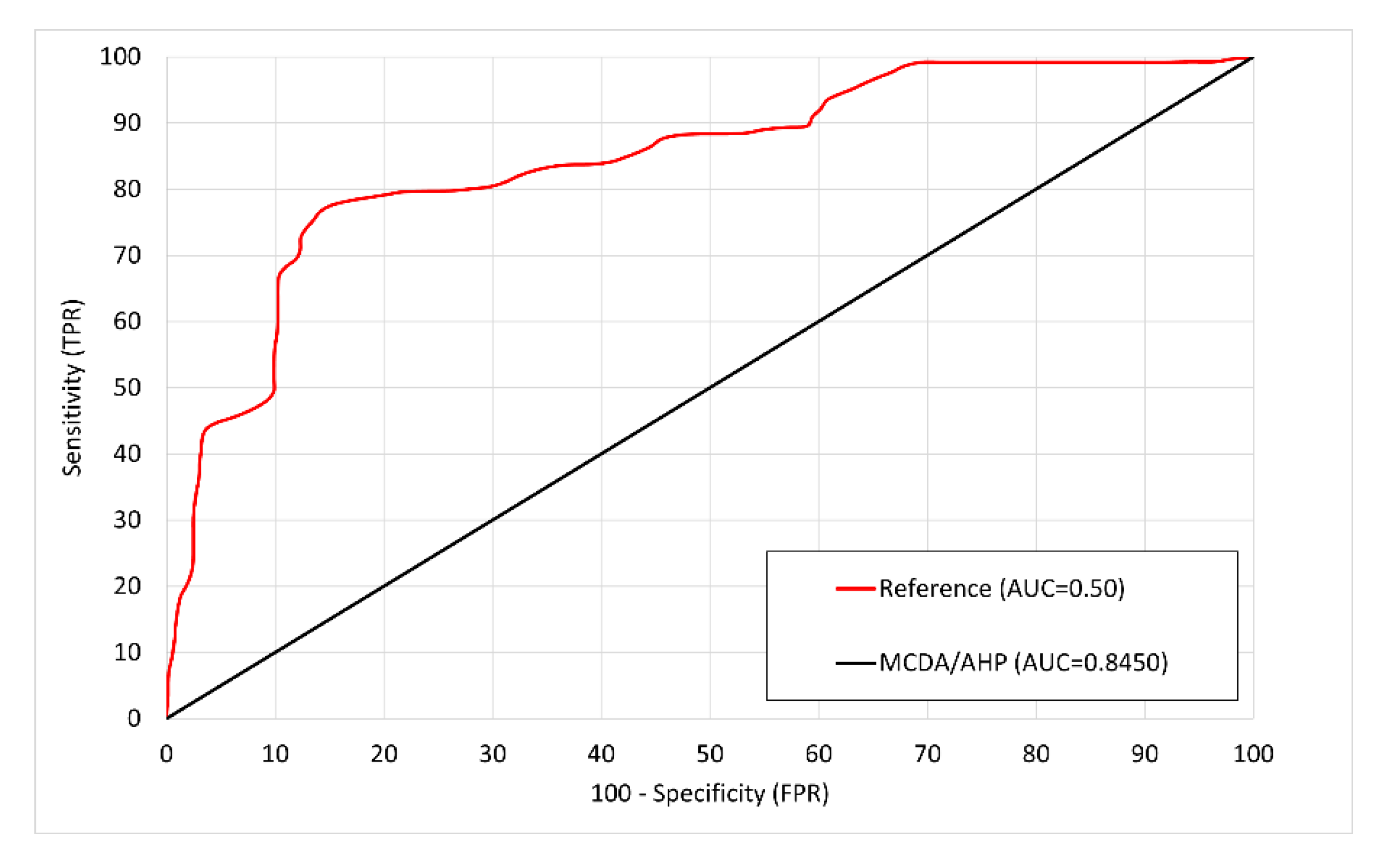 Sustainability 14 12544 g008