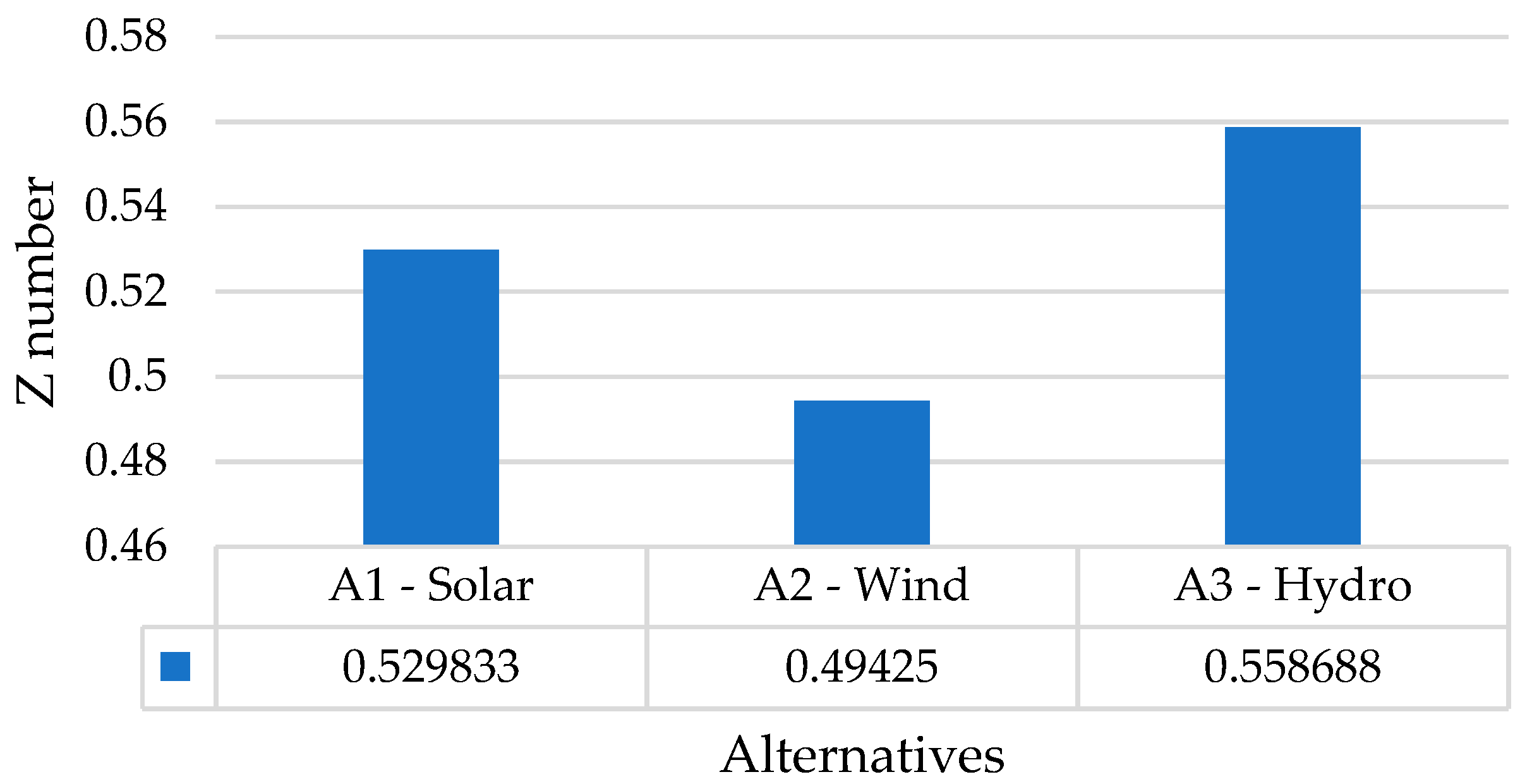 Sustainability 14 12548 g004