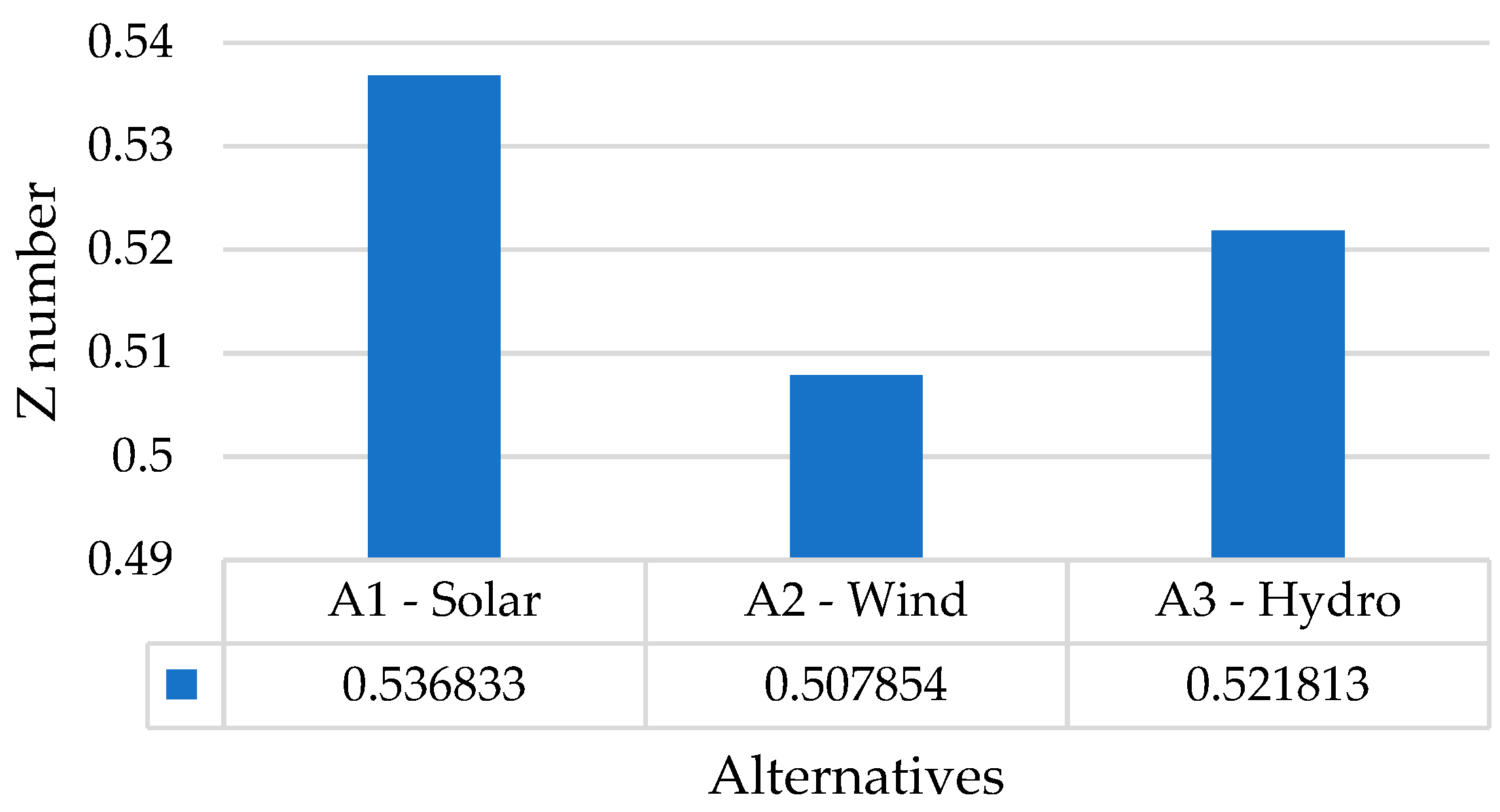 Sustainability 14 12548 g005