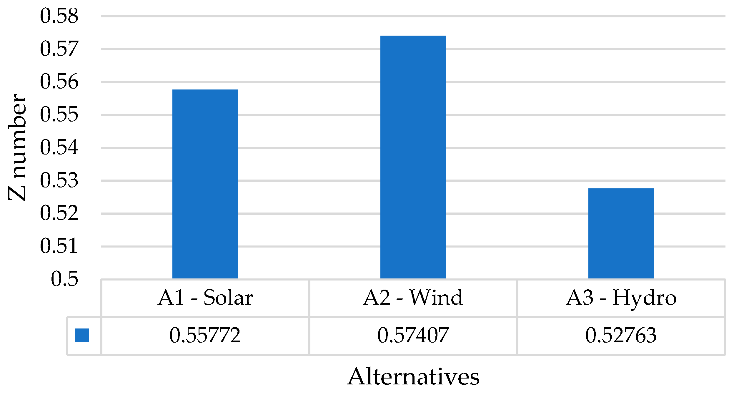 Sustainability 14 12548 g007