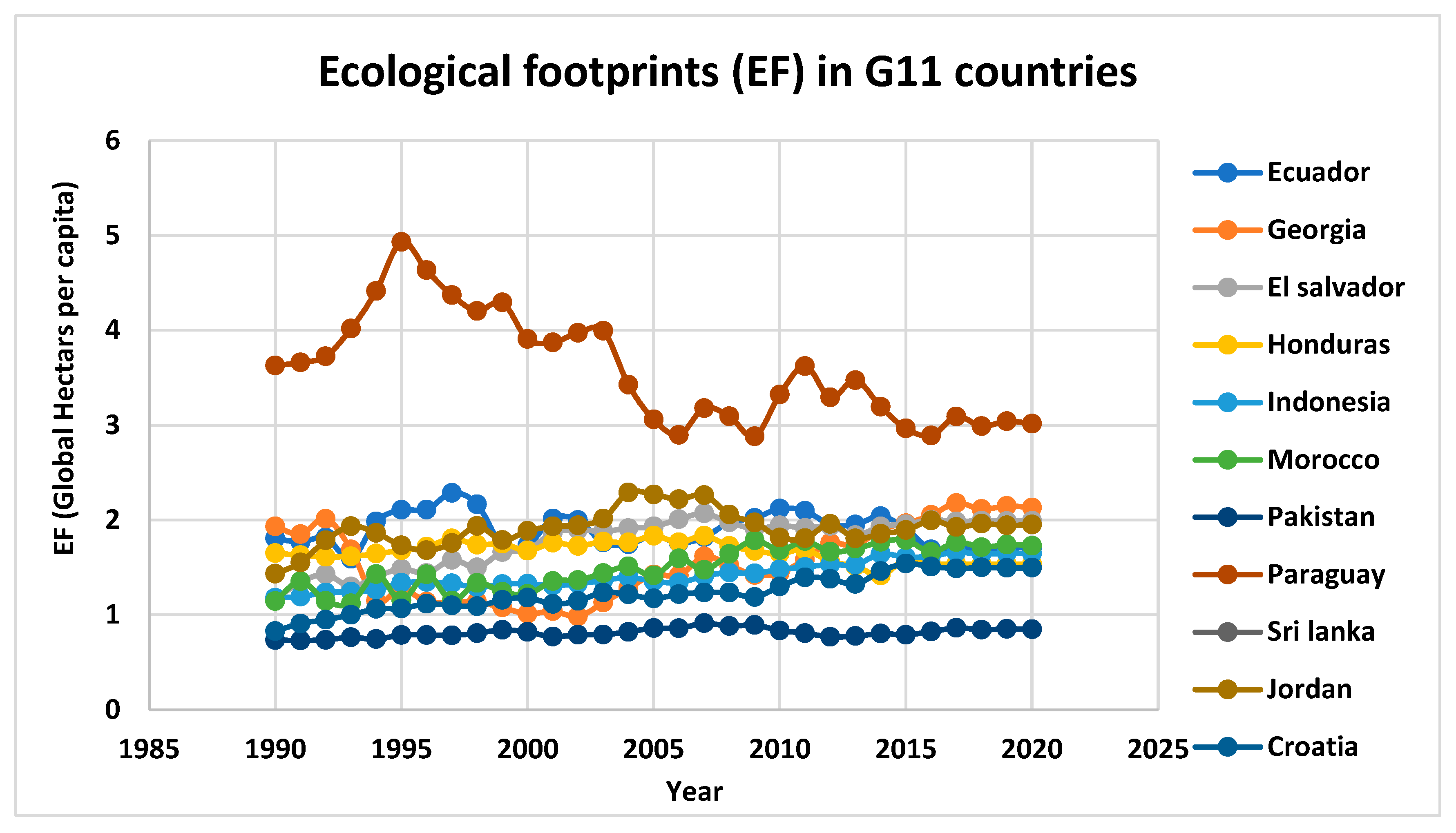 Sustainability 14 12555 g002