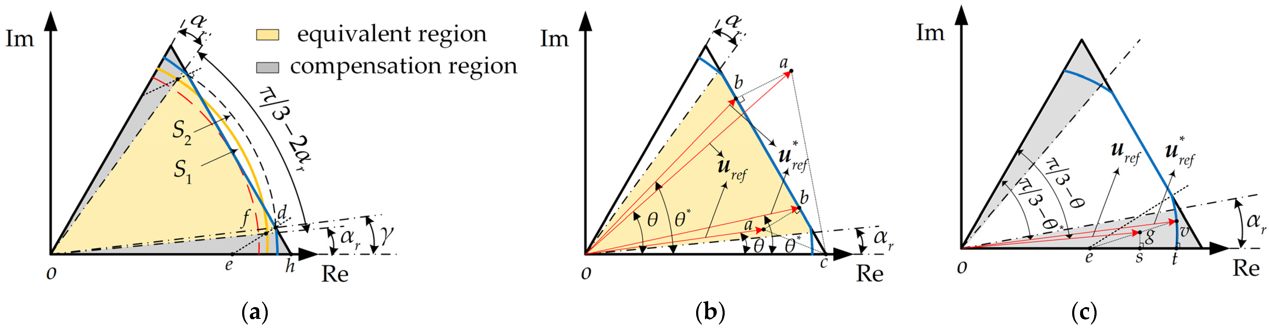 Sustainability 14 12558 g003