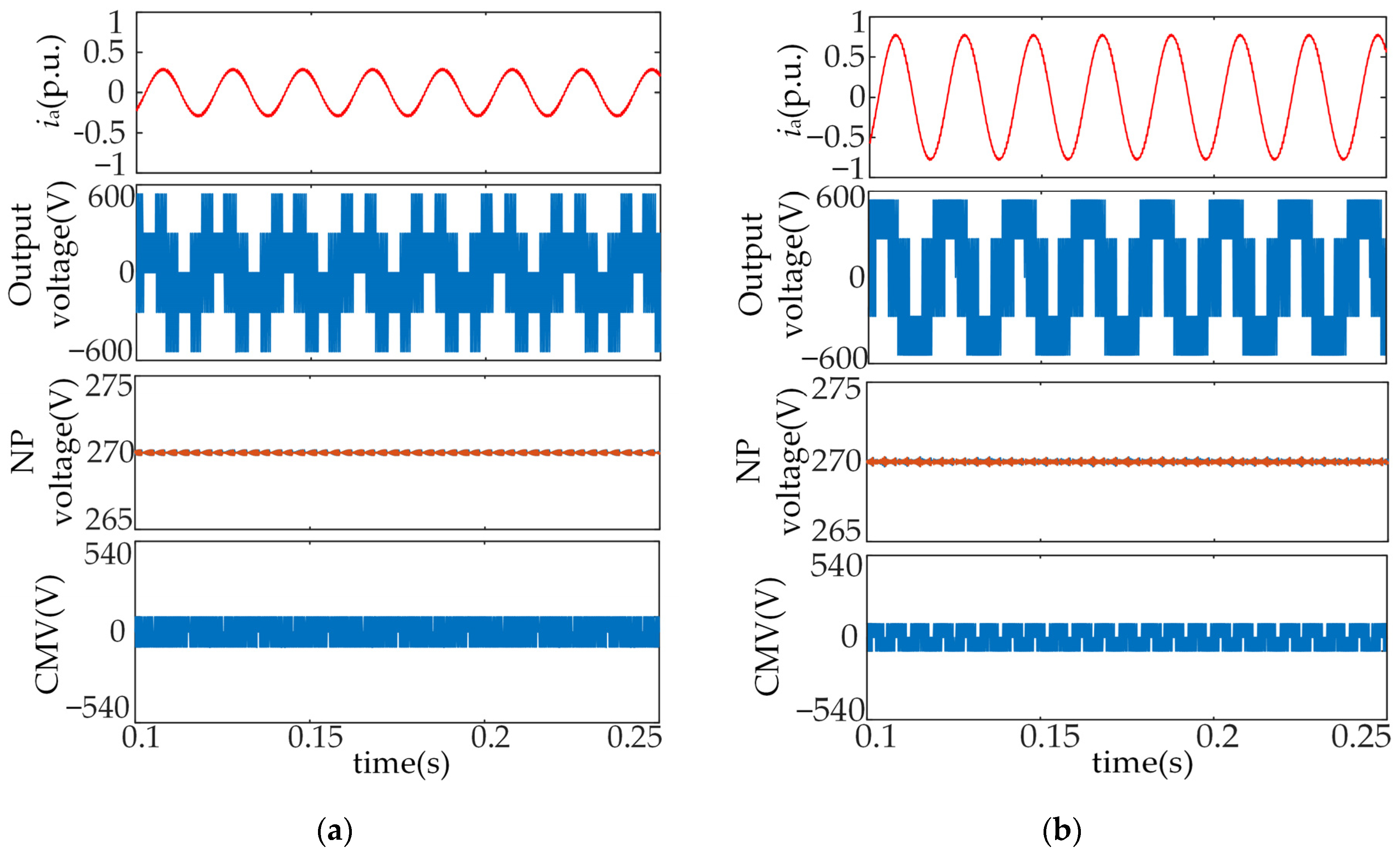 Sustainability 14 12558 g006