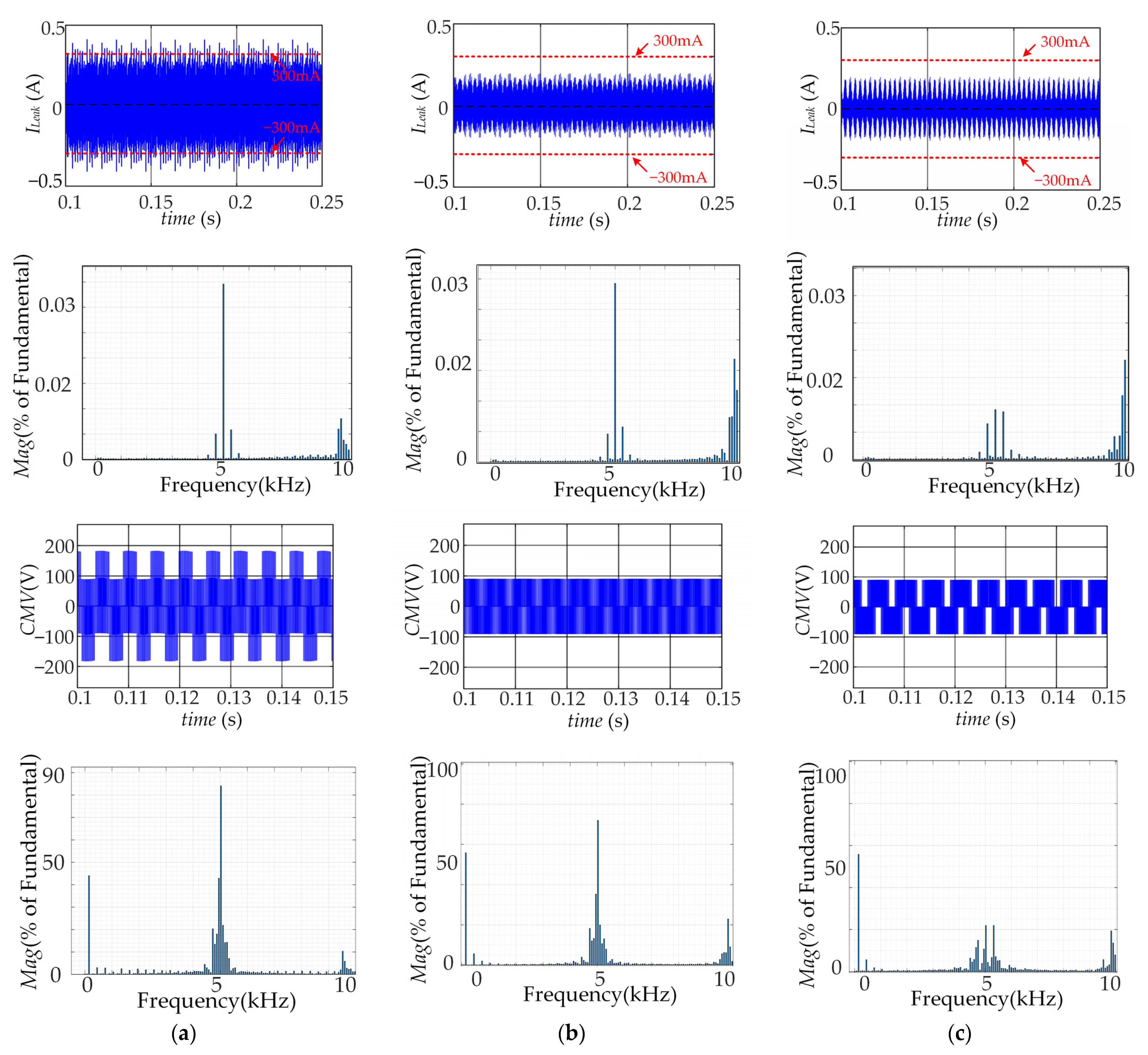 Sustainability 14 12558 g007