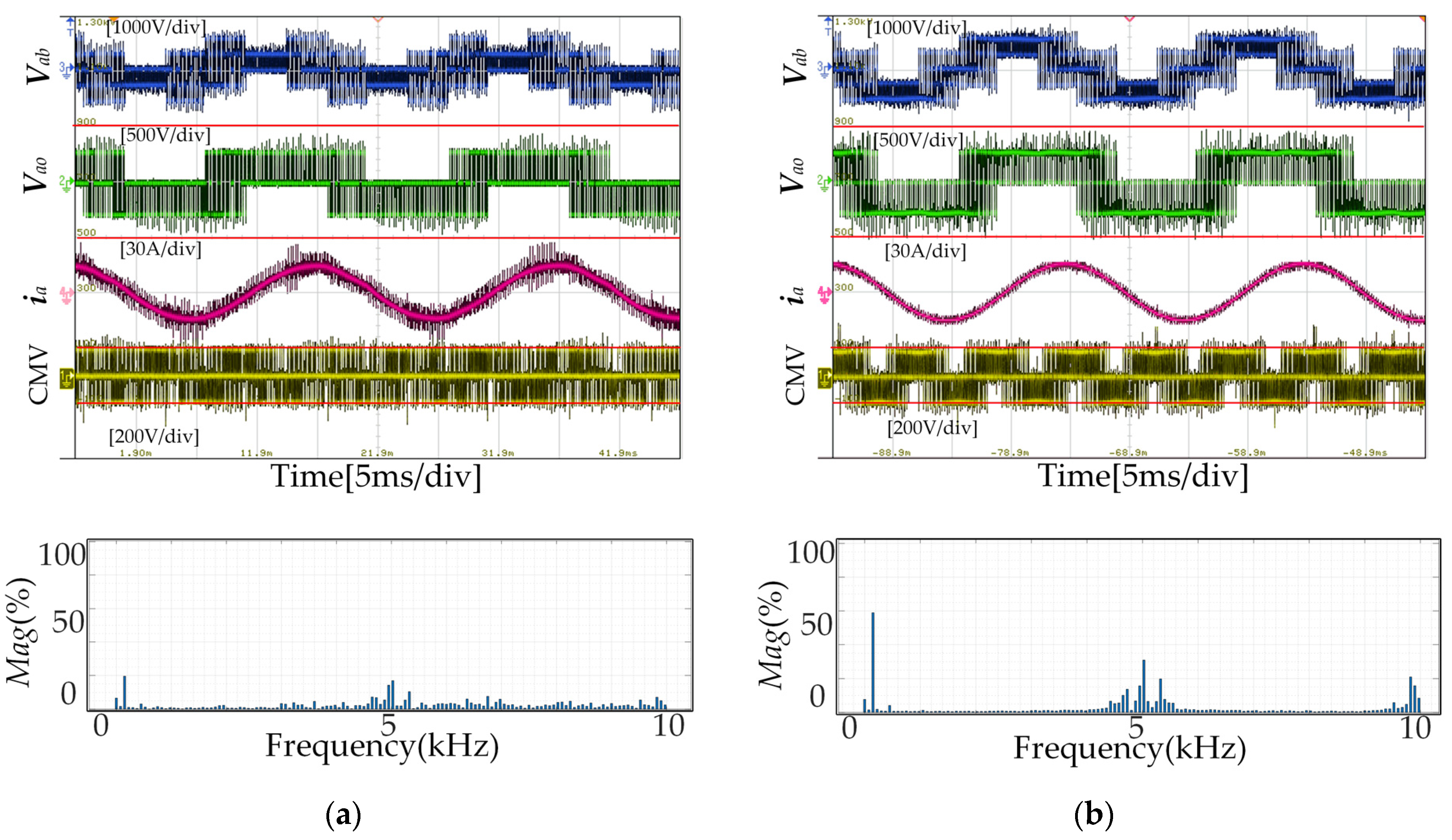 Sustainability 14 12558 g011