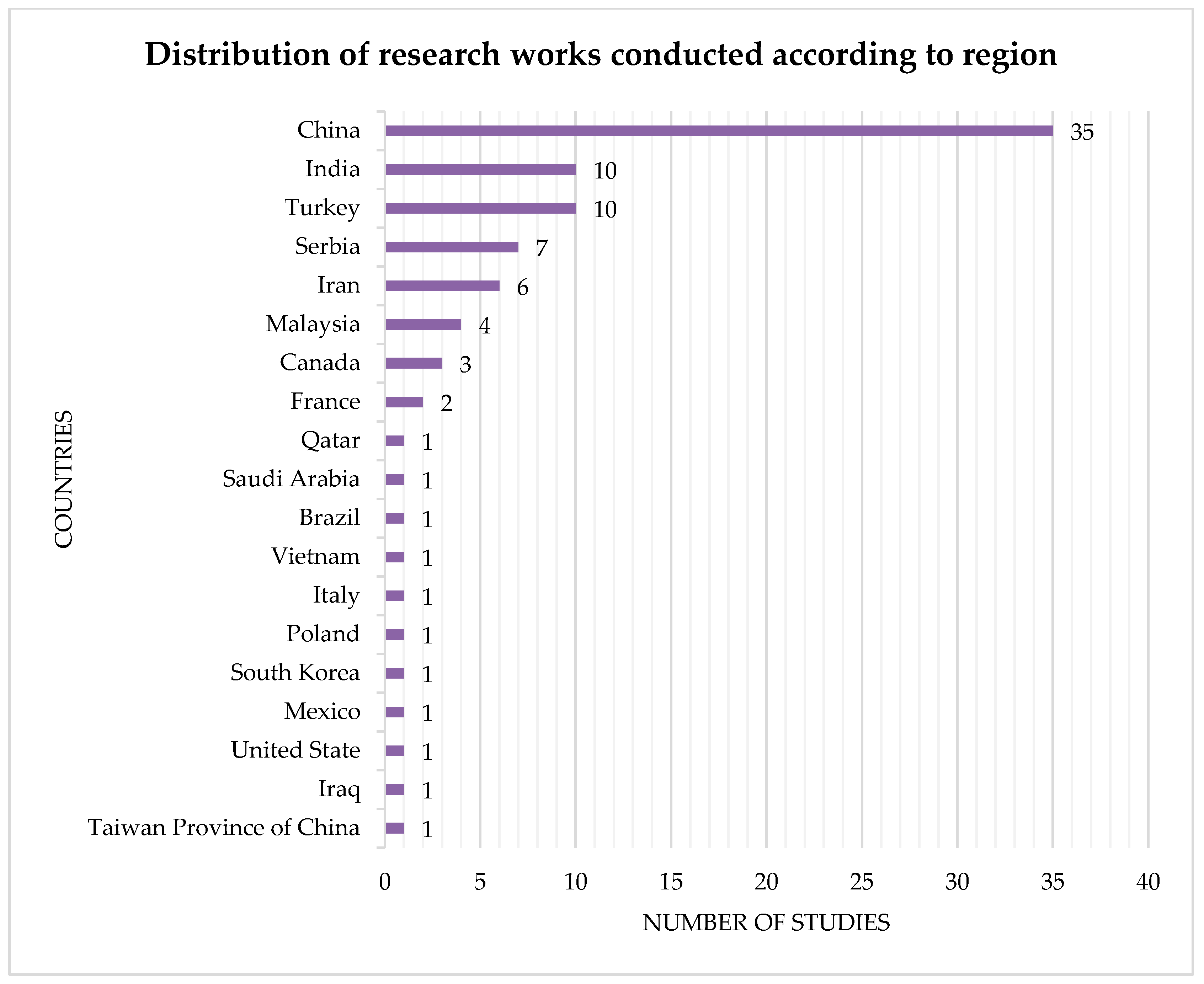 Sustainability 14 12573 g005