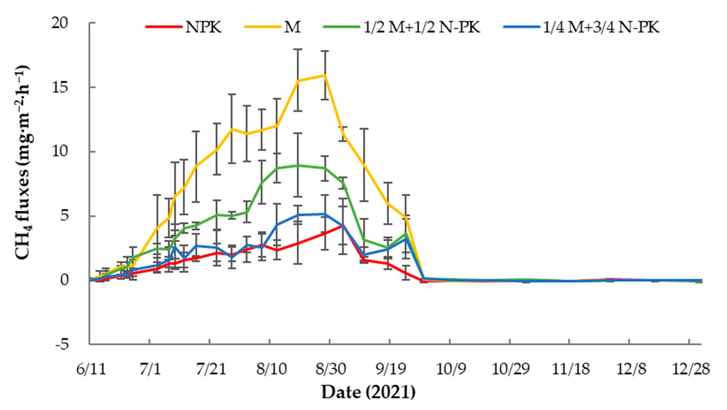 Sustainability 14 12574 g001 Sustainability 14 12574 g001