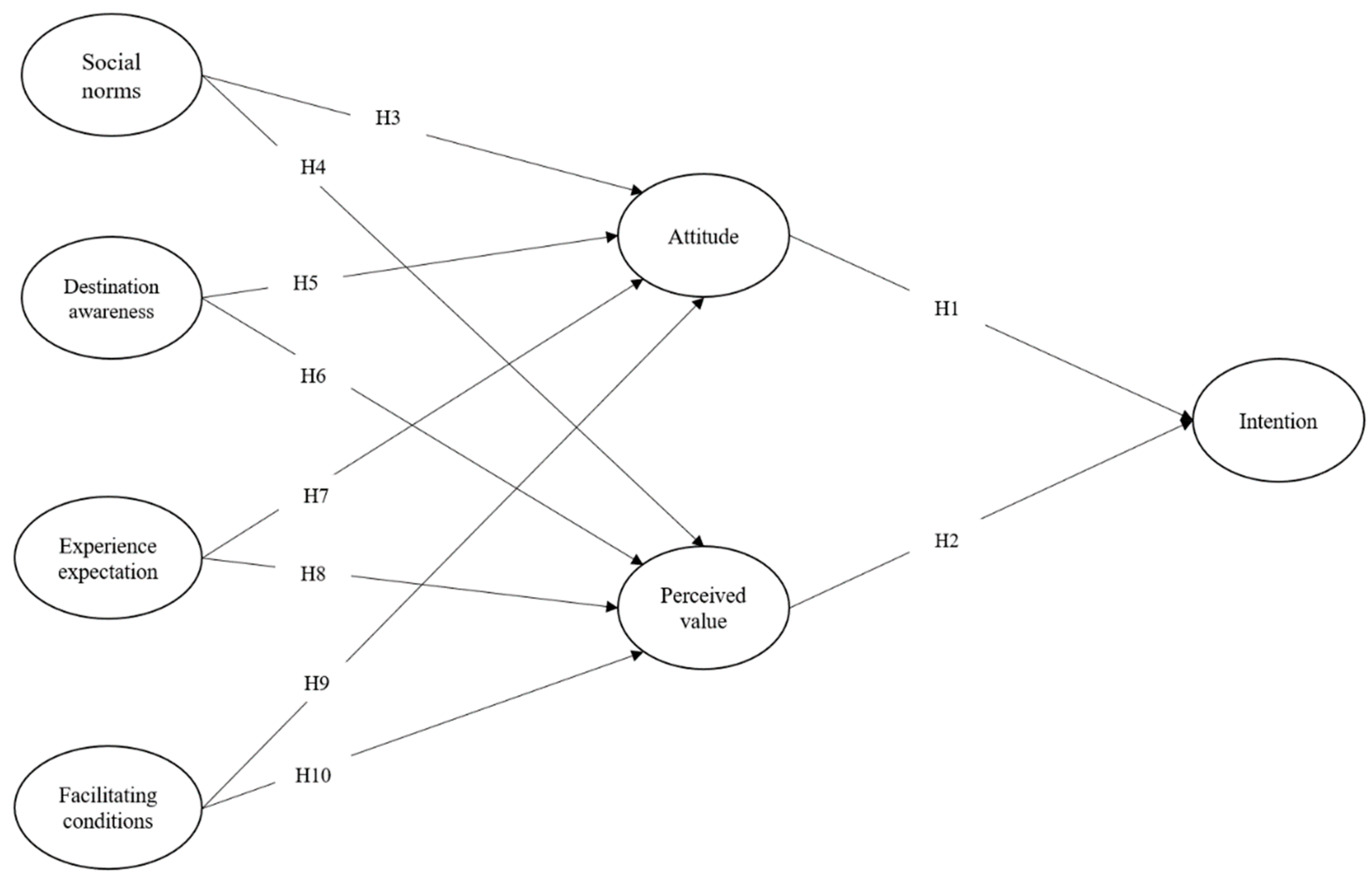 Sustainability 14 12577 g001