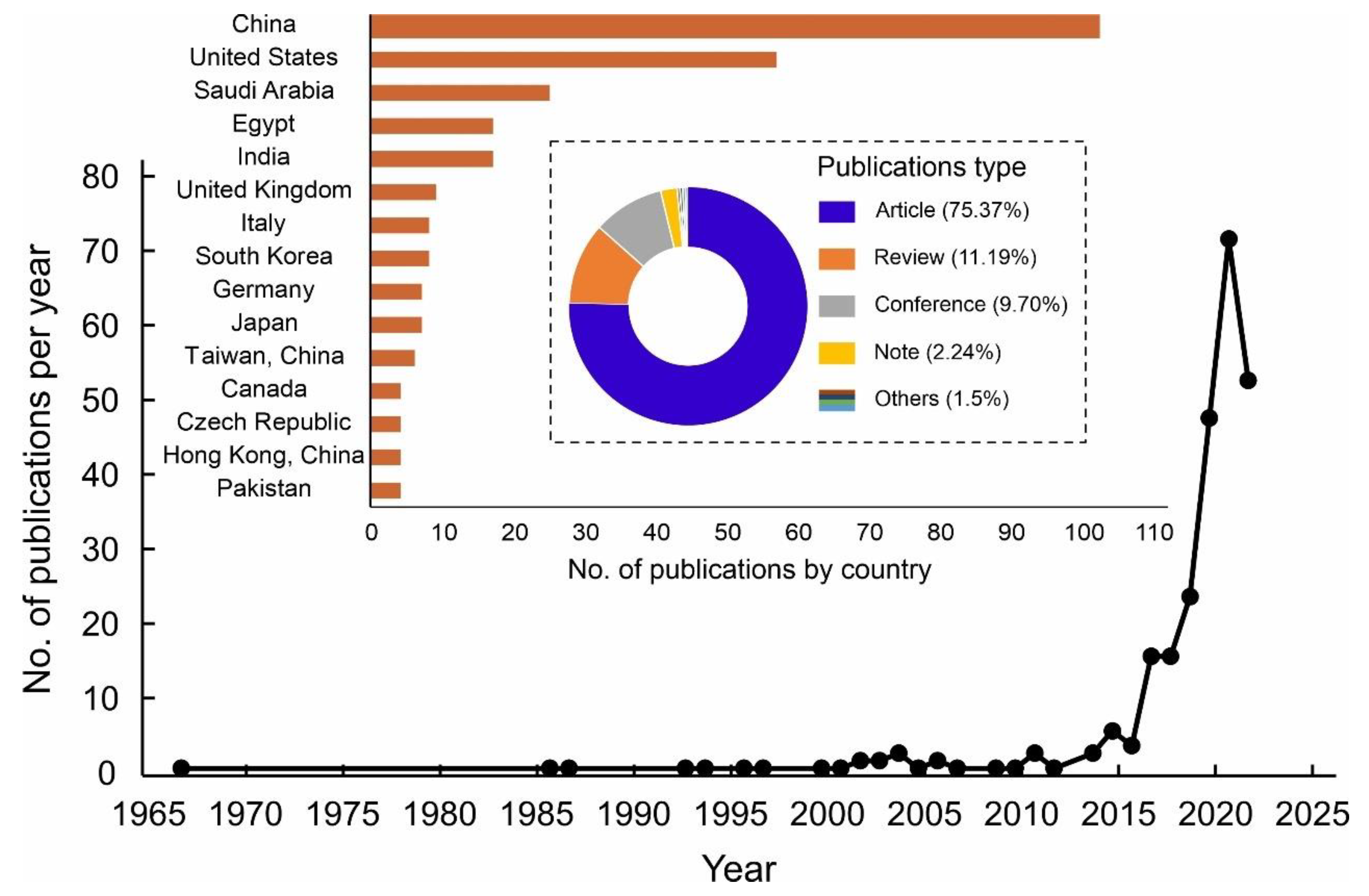 Sustainability 14 12582 g003