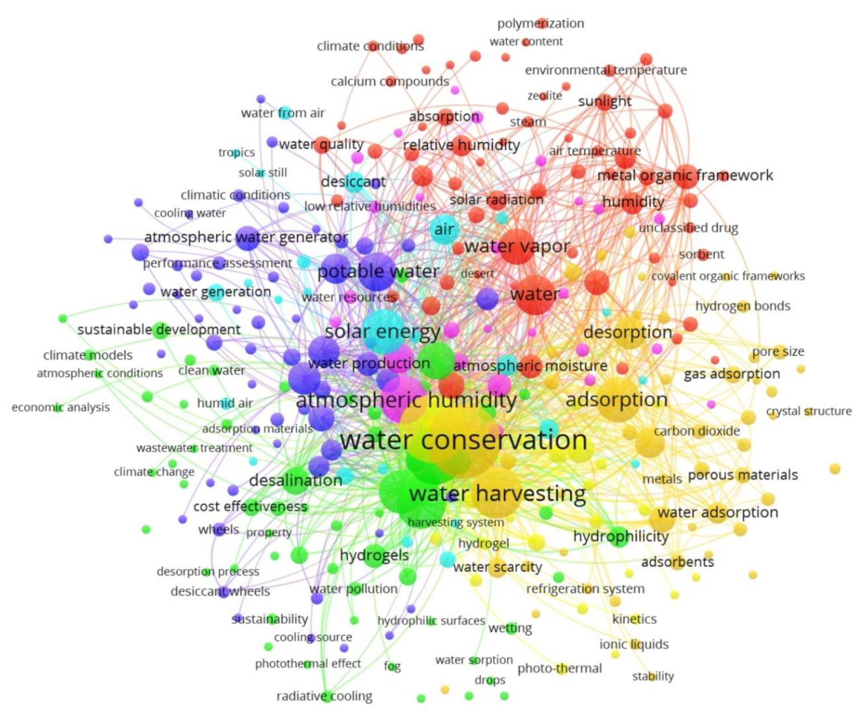 Sustainability 14 12582 g004