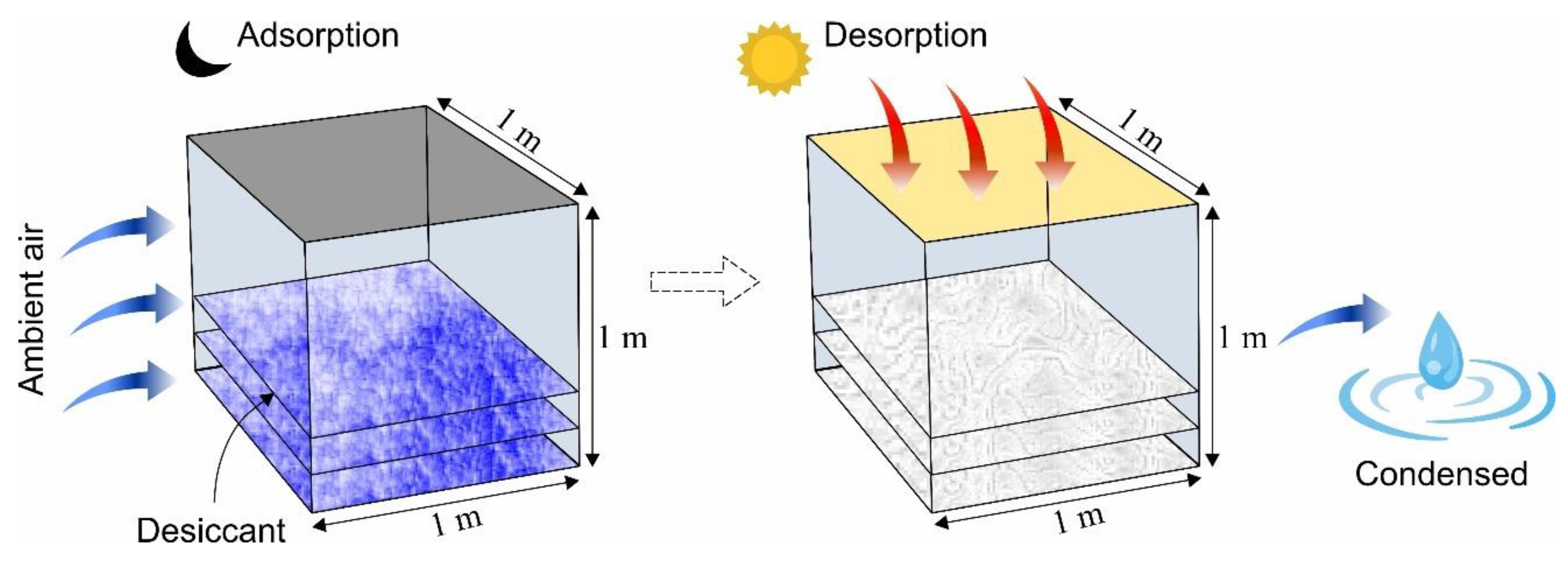 Sustainability 14 12582 g005