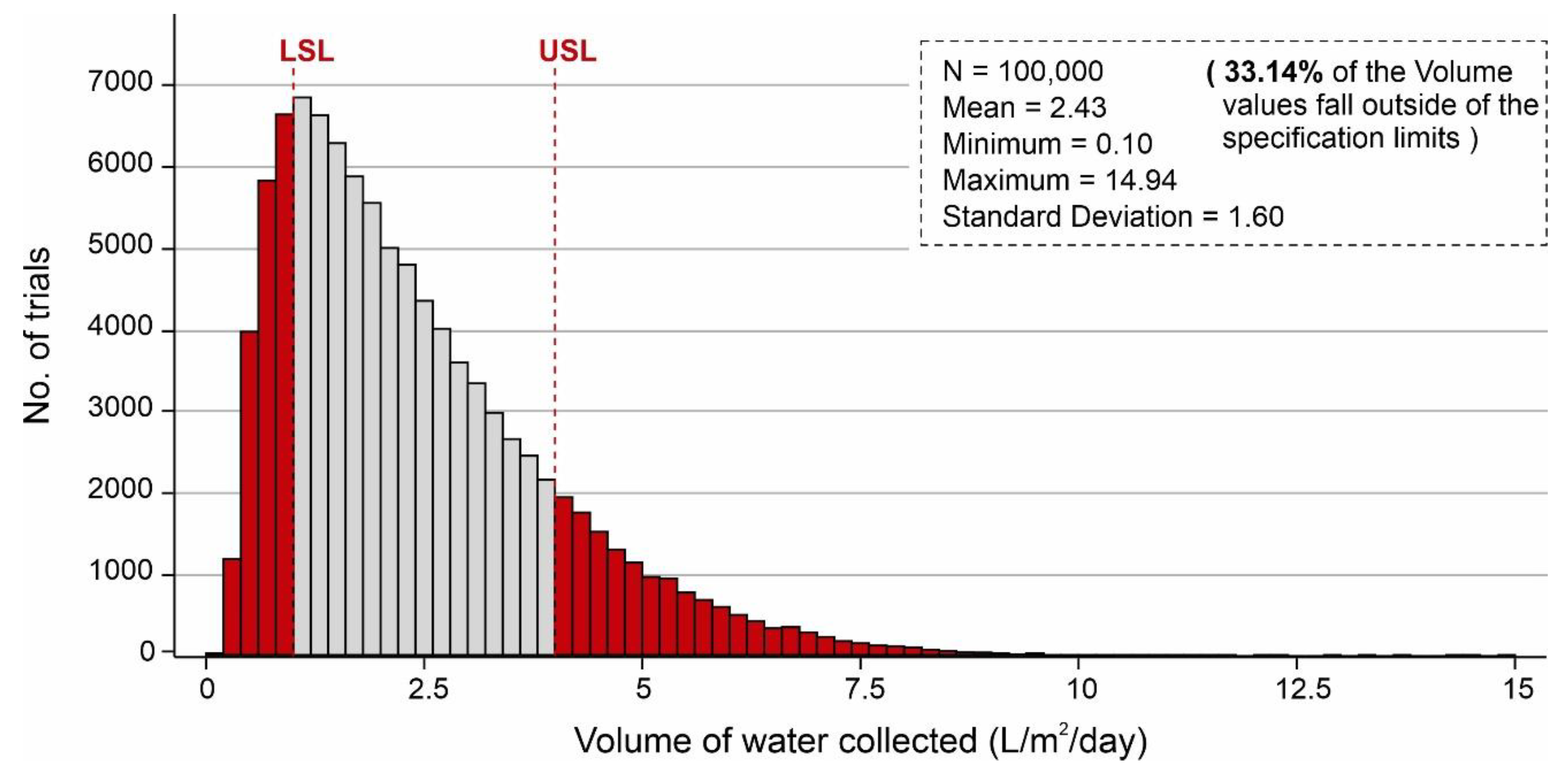 Sustainability 14 12582 g014