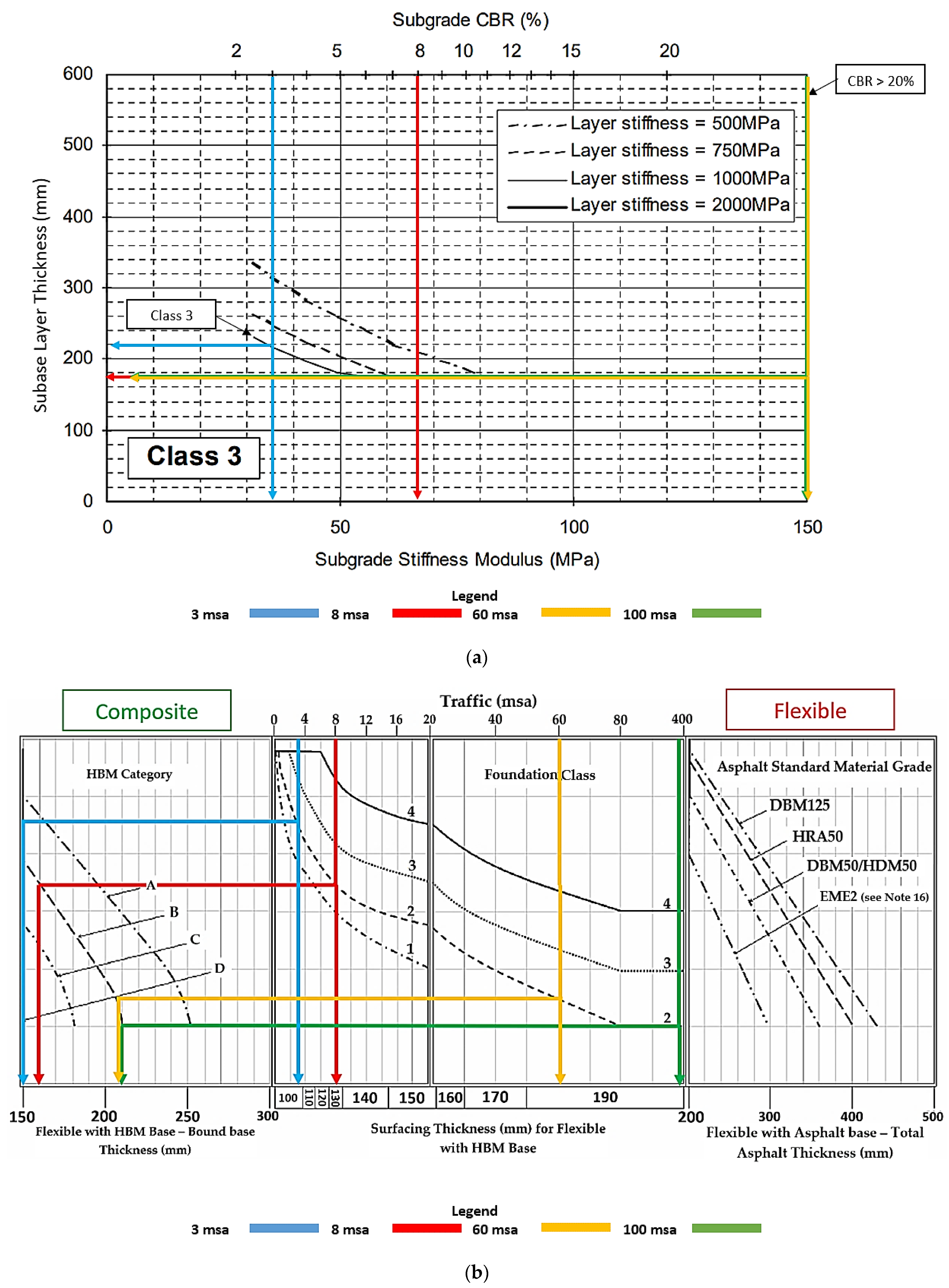Sustainability 14 12588 g003