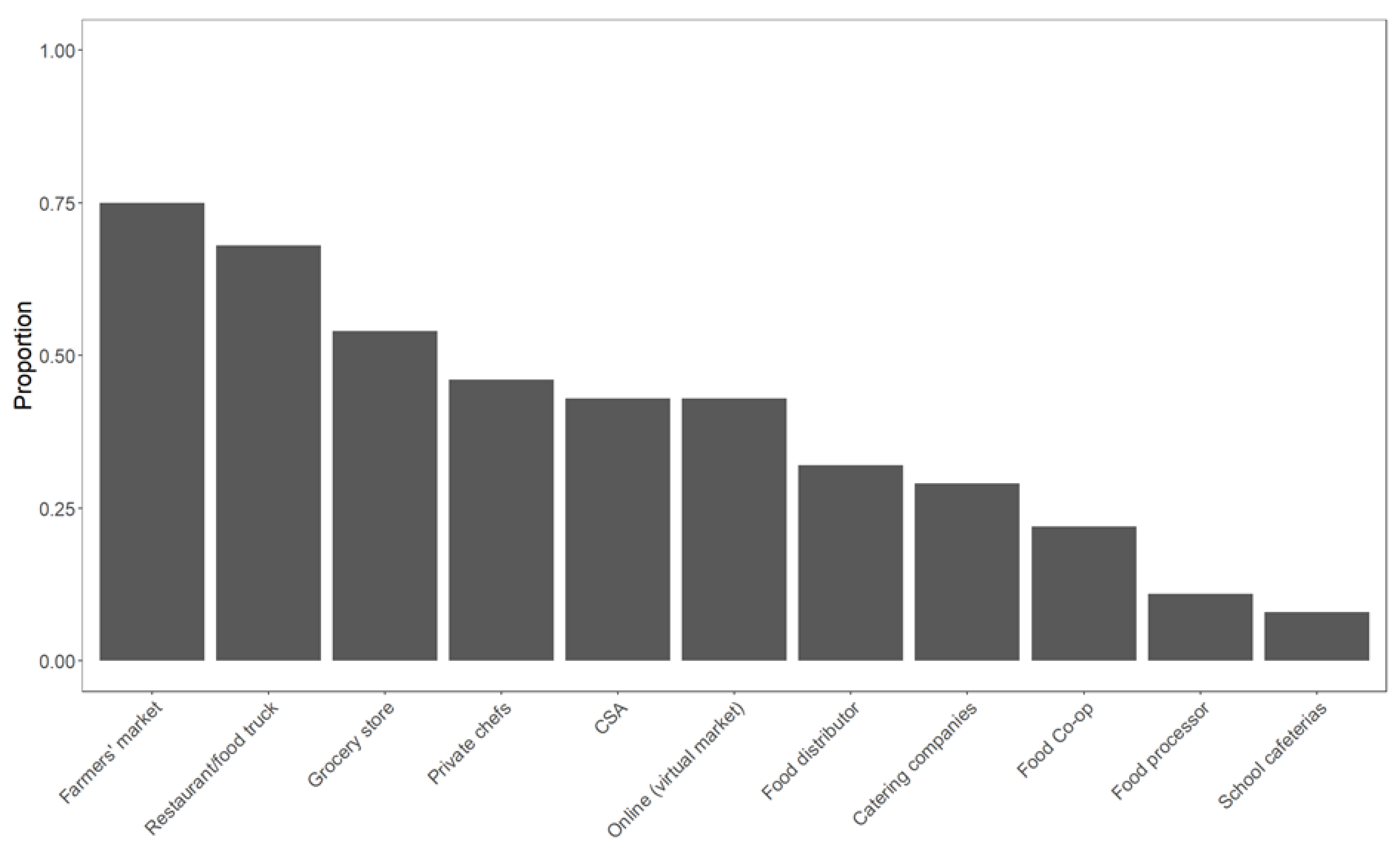 Sustainability 14 12591 g001 Sustainability 14 12591 g001