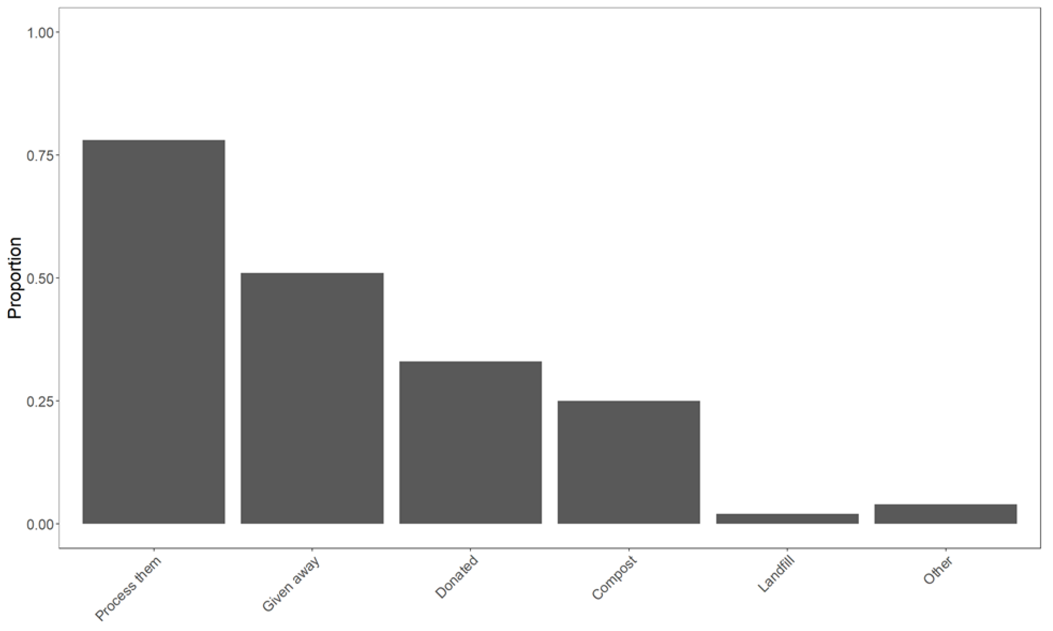 Sustainability 14 12591 g002 Sustainability 14 12591 g002