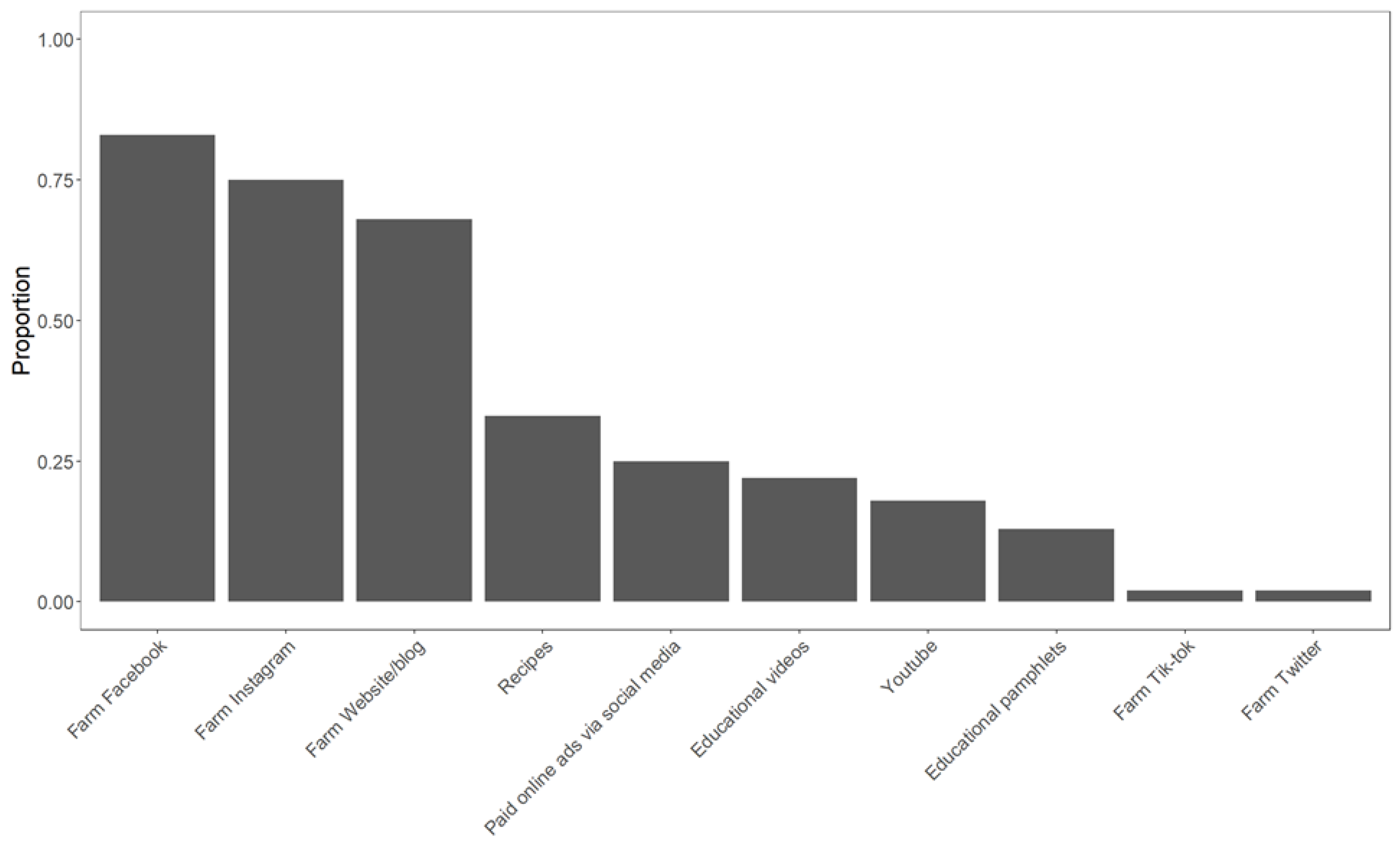 Sustainability 14 12591 g003 Sustainability 14 12591 g003