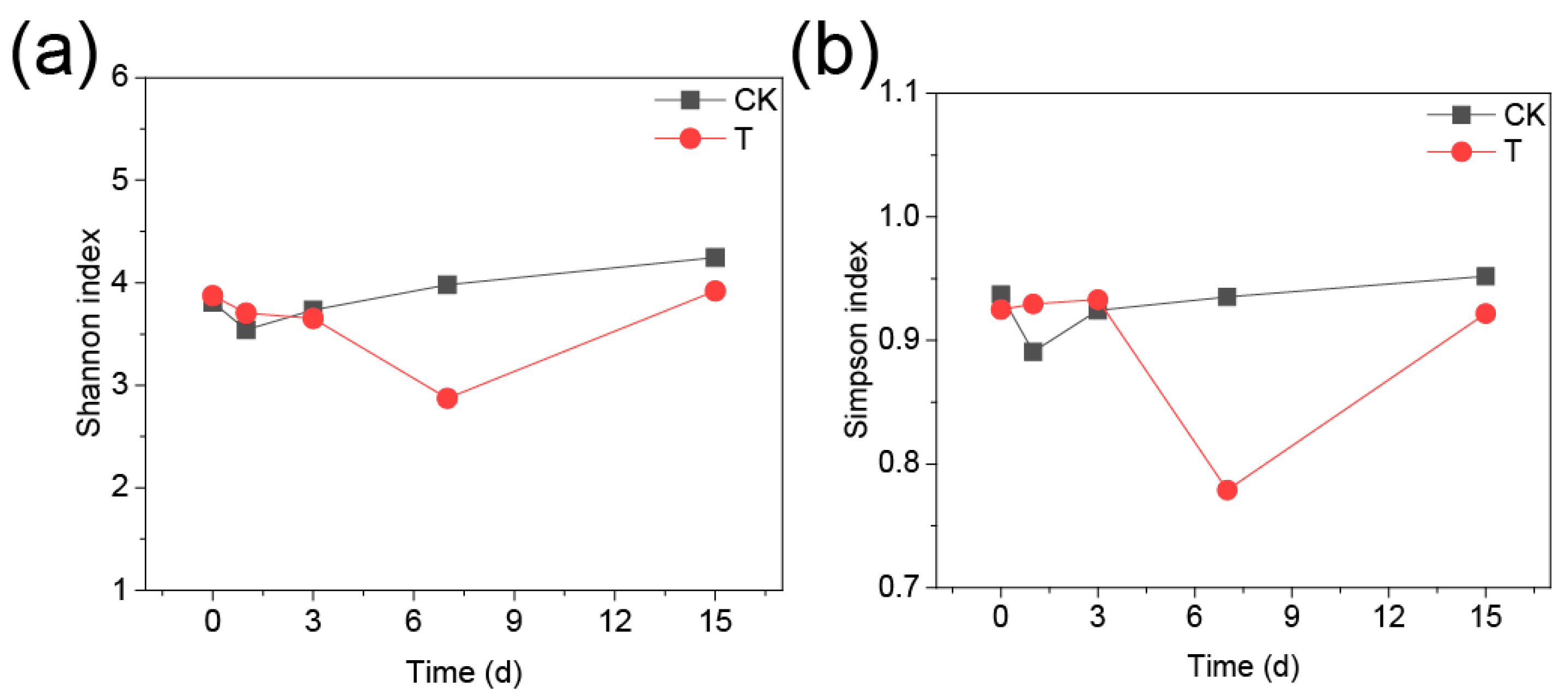 Sustainability 14 12593 g003 Sustainability 14 12593 g003