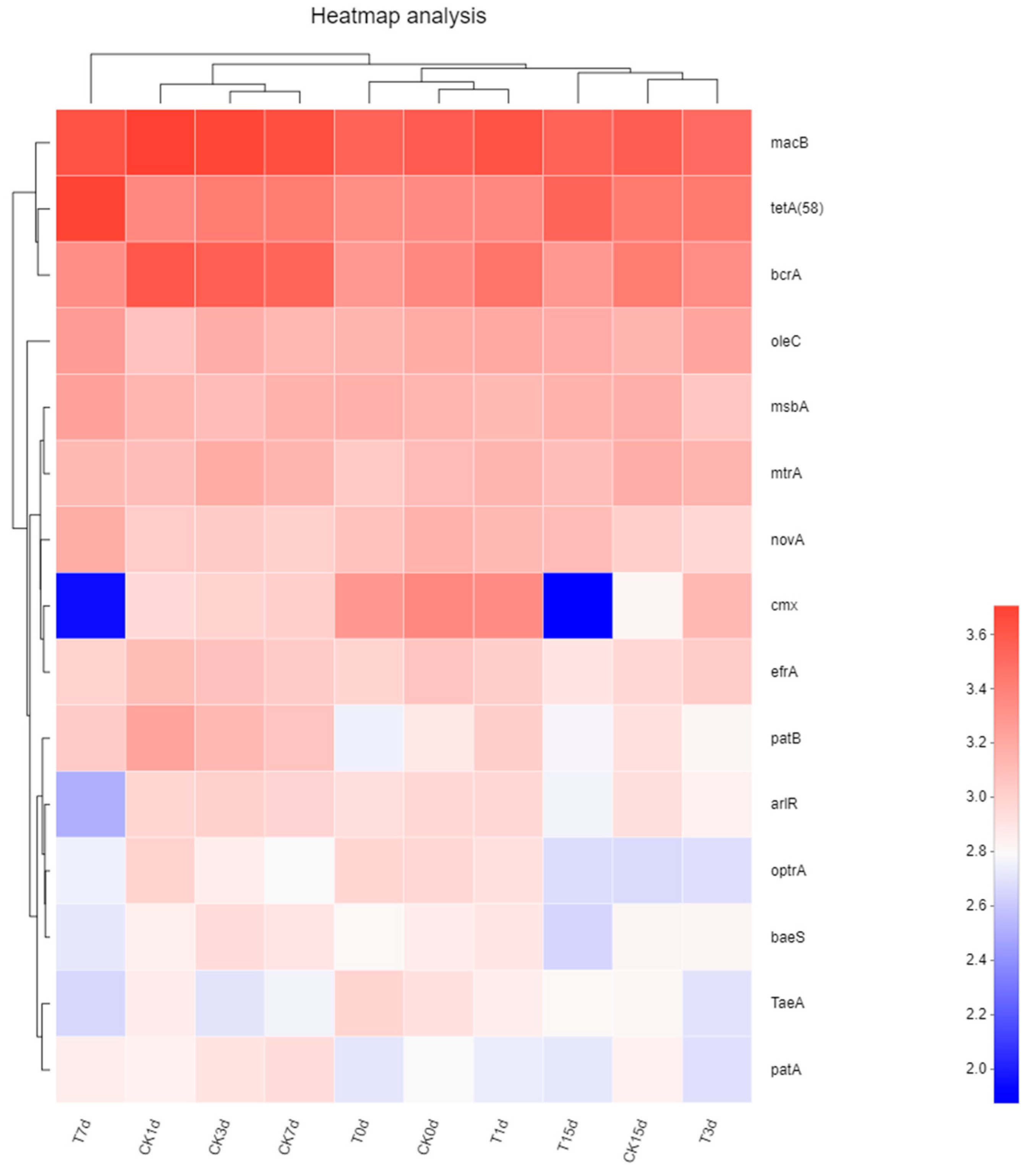 Sustainability 14 12593 g005 Sustainability 14 12593 g005