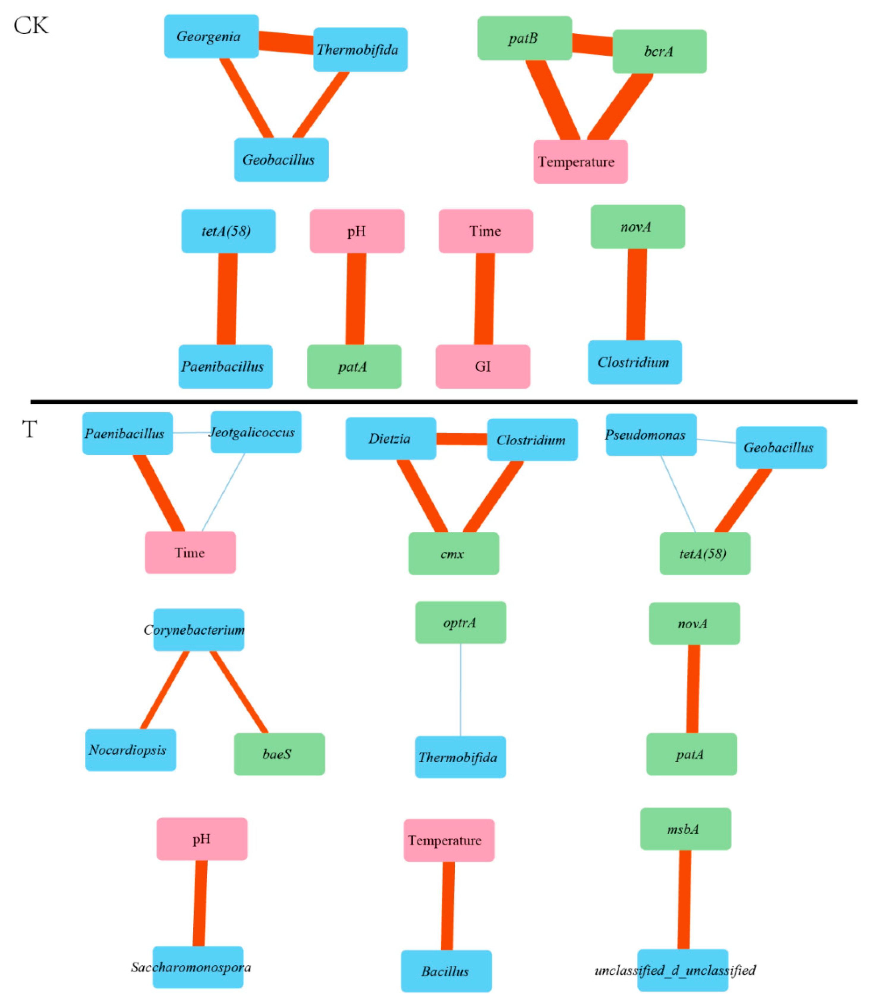 Sustainability 14 12593 g006 Sustainability 14 12593 g006