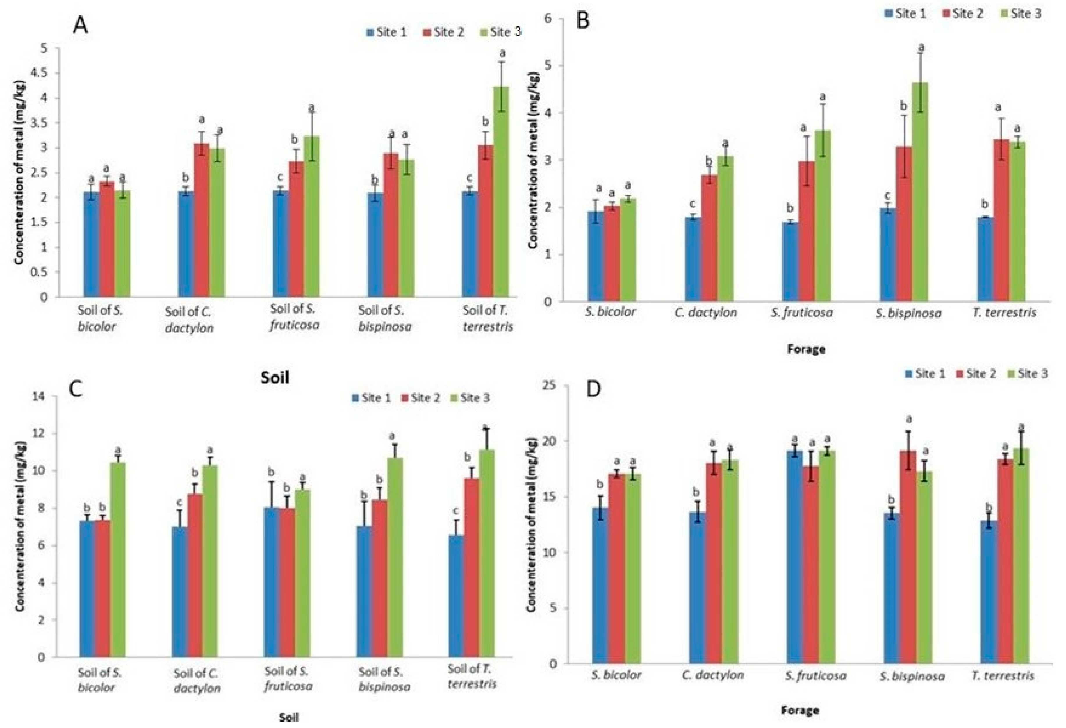 Sustainability 14 12595 g001