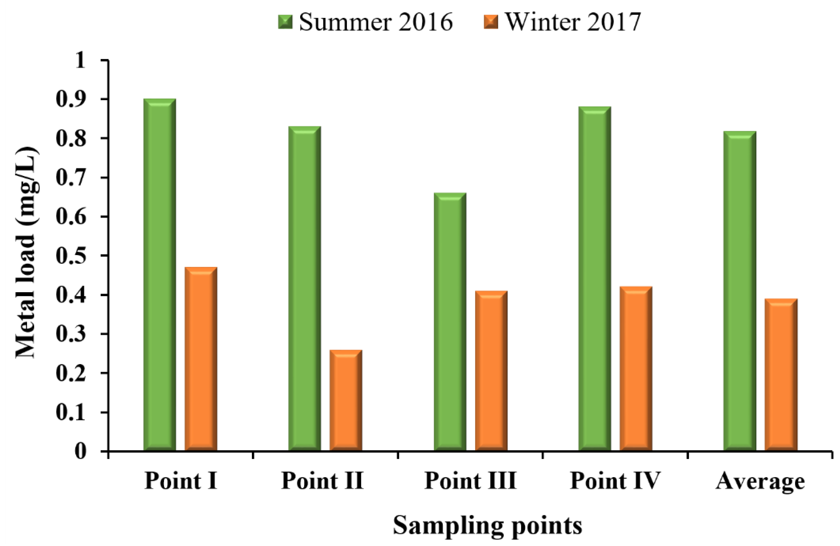 Sustainability 14 12596 g006 Sustainability 14 12596 g006