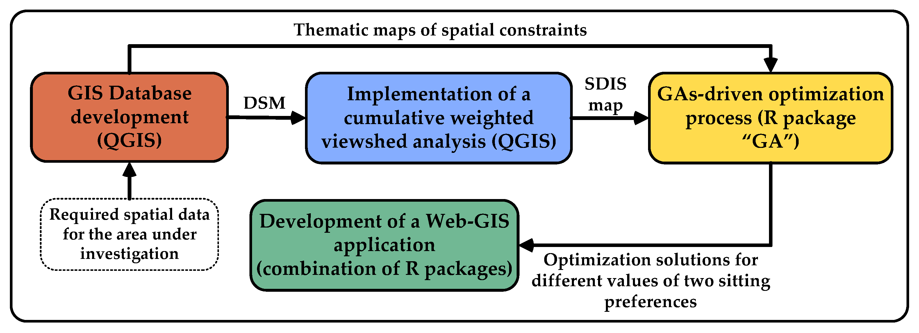 Sustainability 14 12602 g002