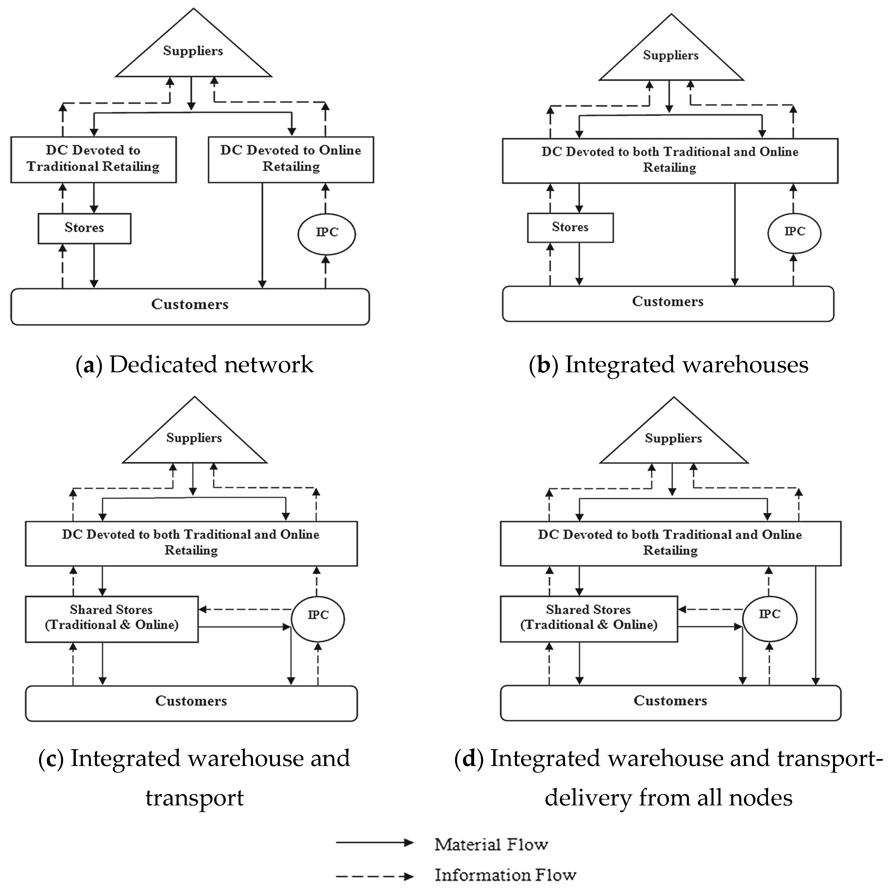 Sustainability 14 12607 g002 Sustainability 14 12607 g002