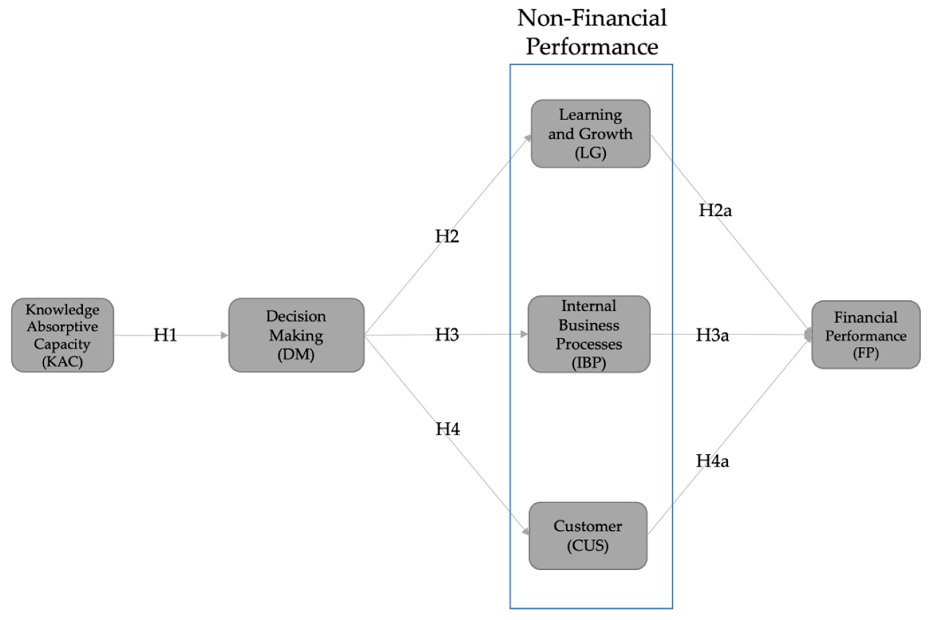 Sustainability 14 12610 g001