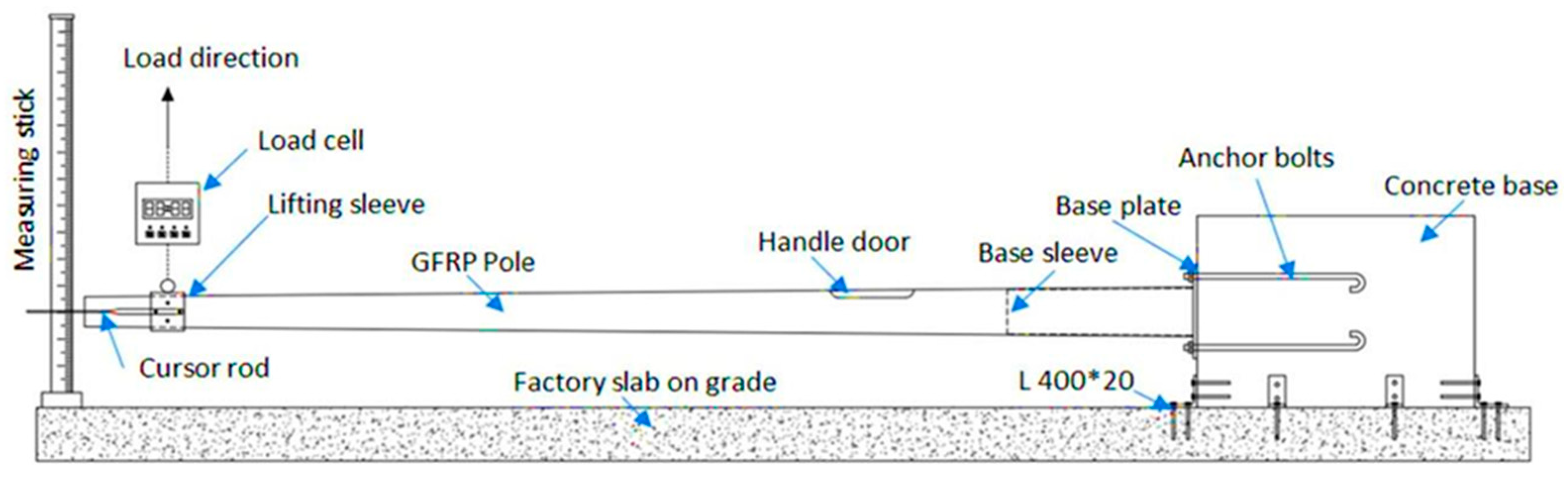Sustainability 14 12614 g002