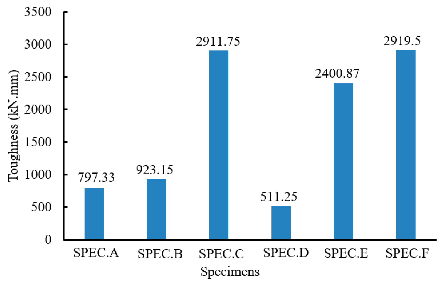Sustainability 14 12614 g006