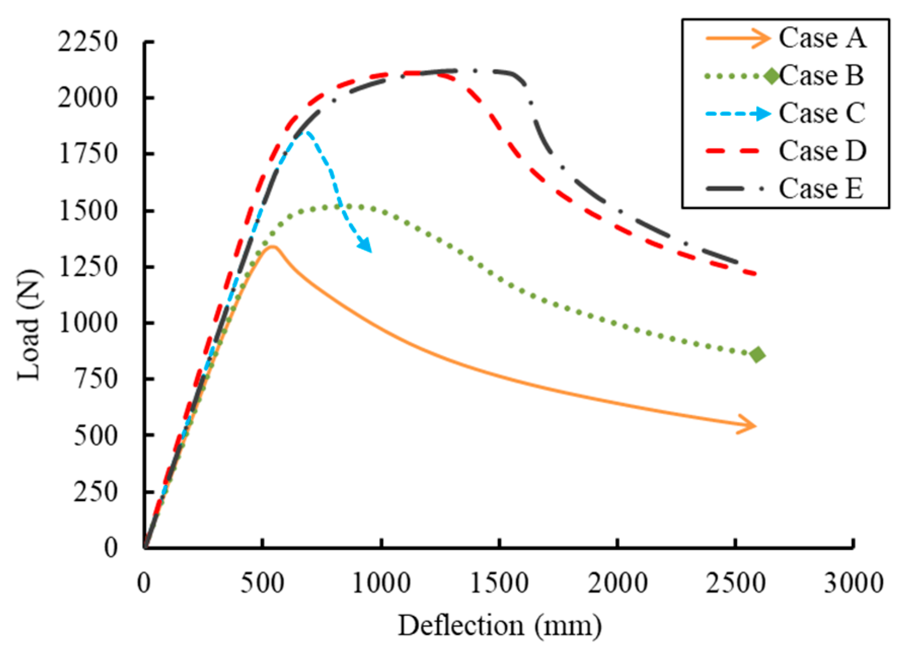 Sustainability 14 12614 g011