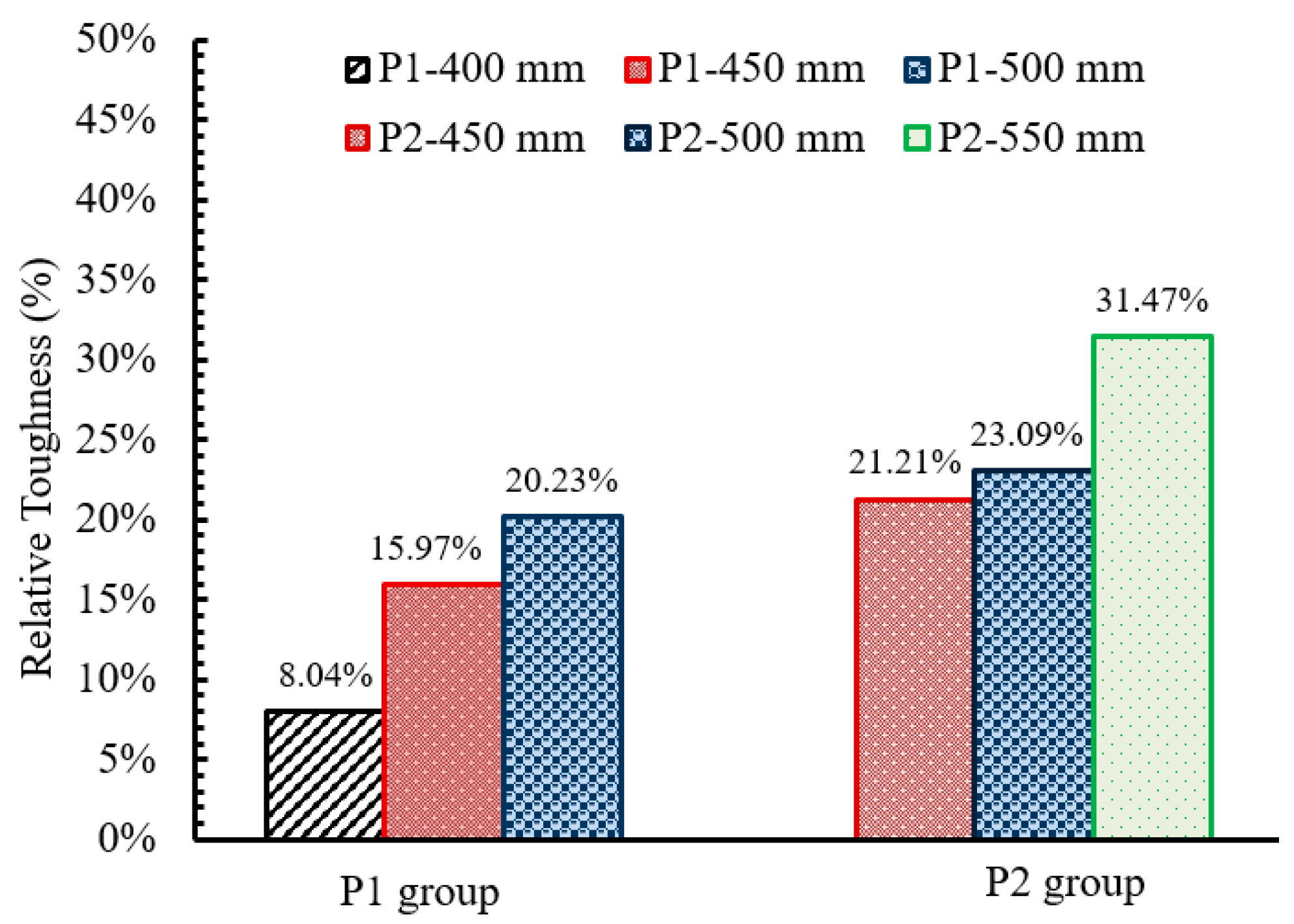 Sustainability 14 12614 g017