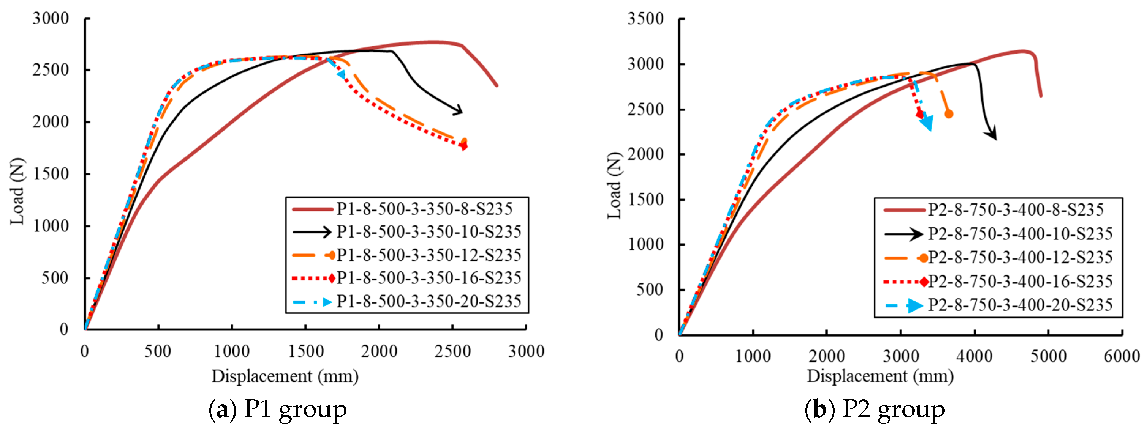 Sustainability 14 12614 g018