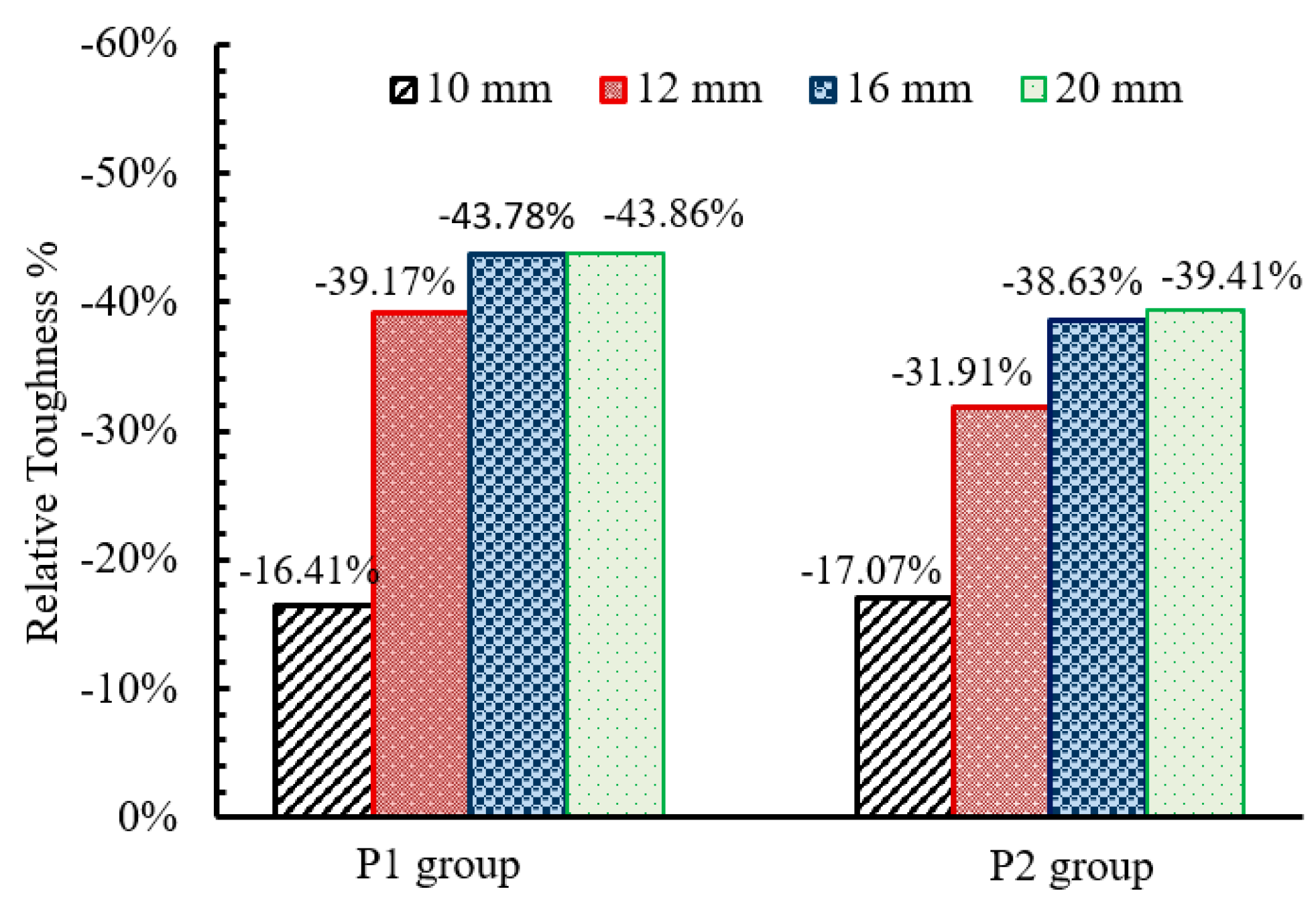 Sustainability 14 12614 g019