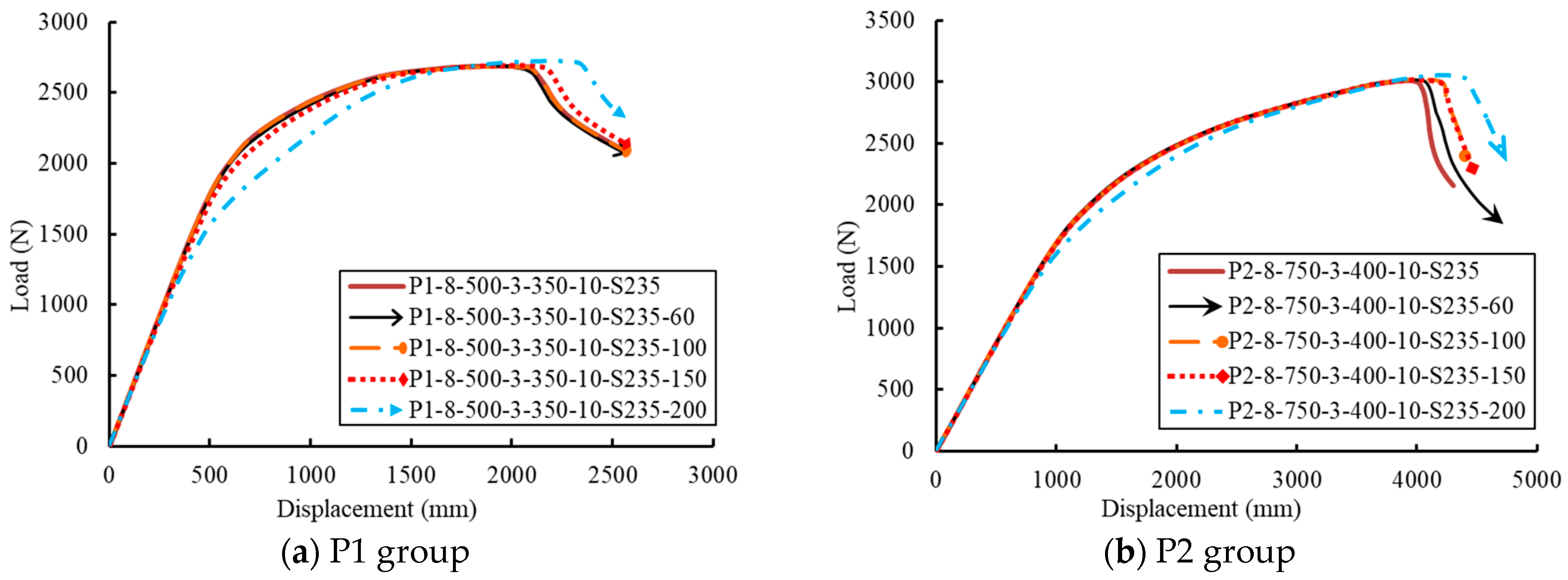 Sustainability 14 12614 g020