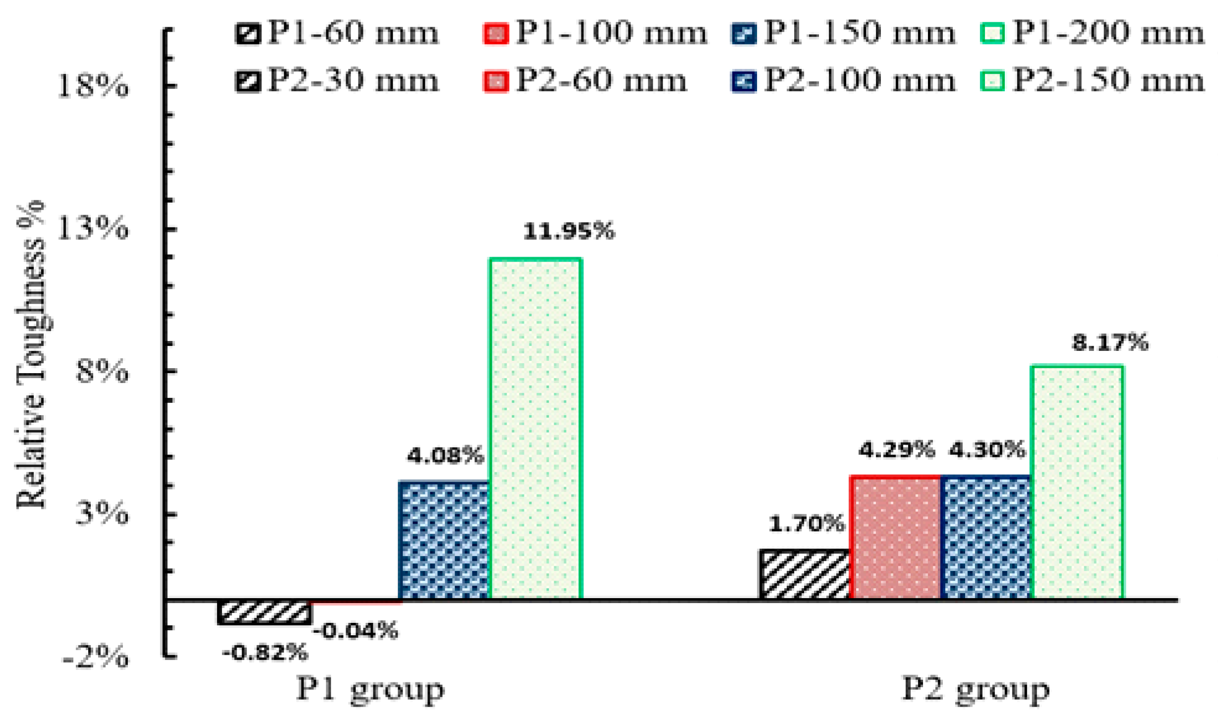 Sustainability 14 12614 g021
