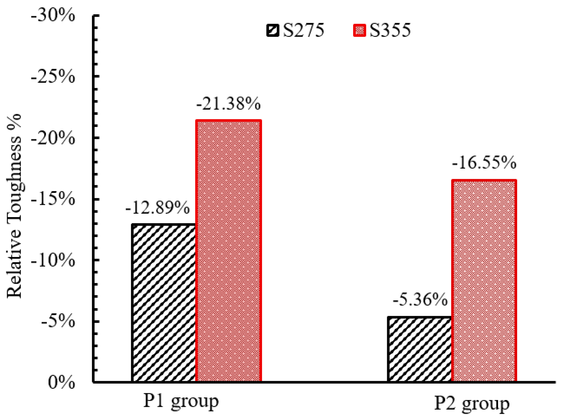 Sustainability 14 12614 g023