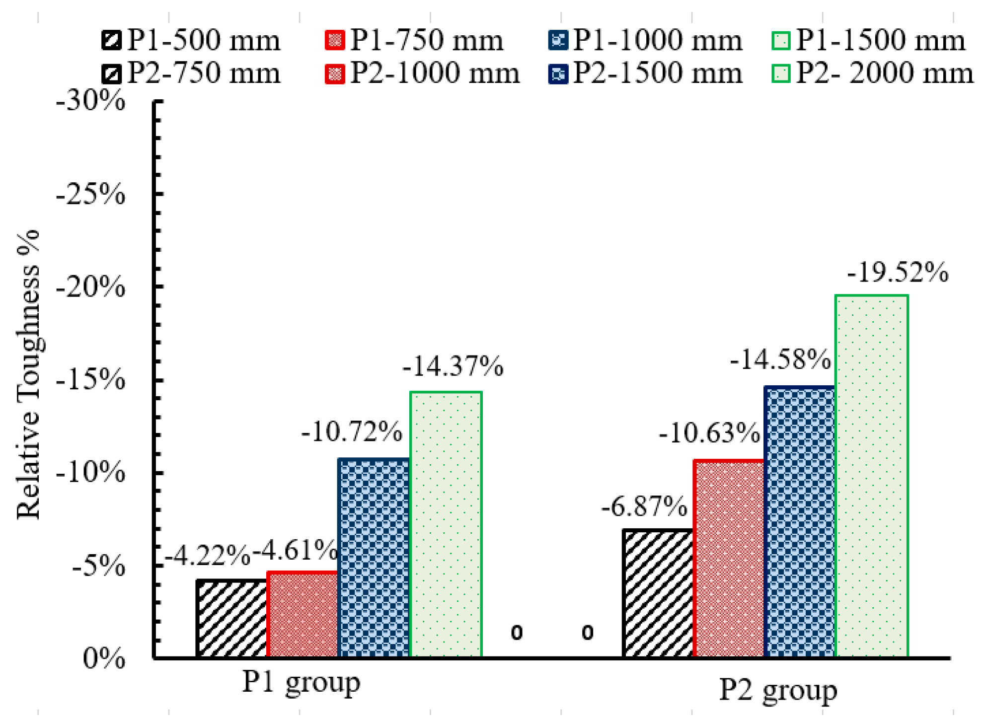 Sustainability 14 12614 g025