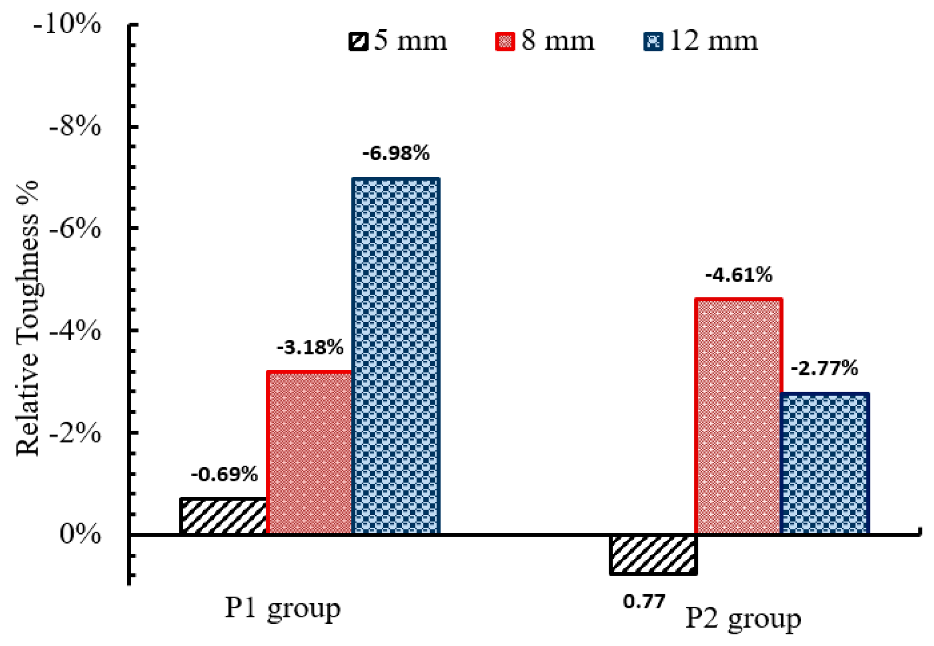 Sustainability 14 12614 g027