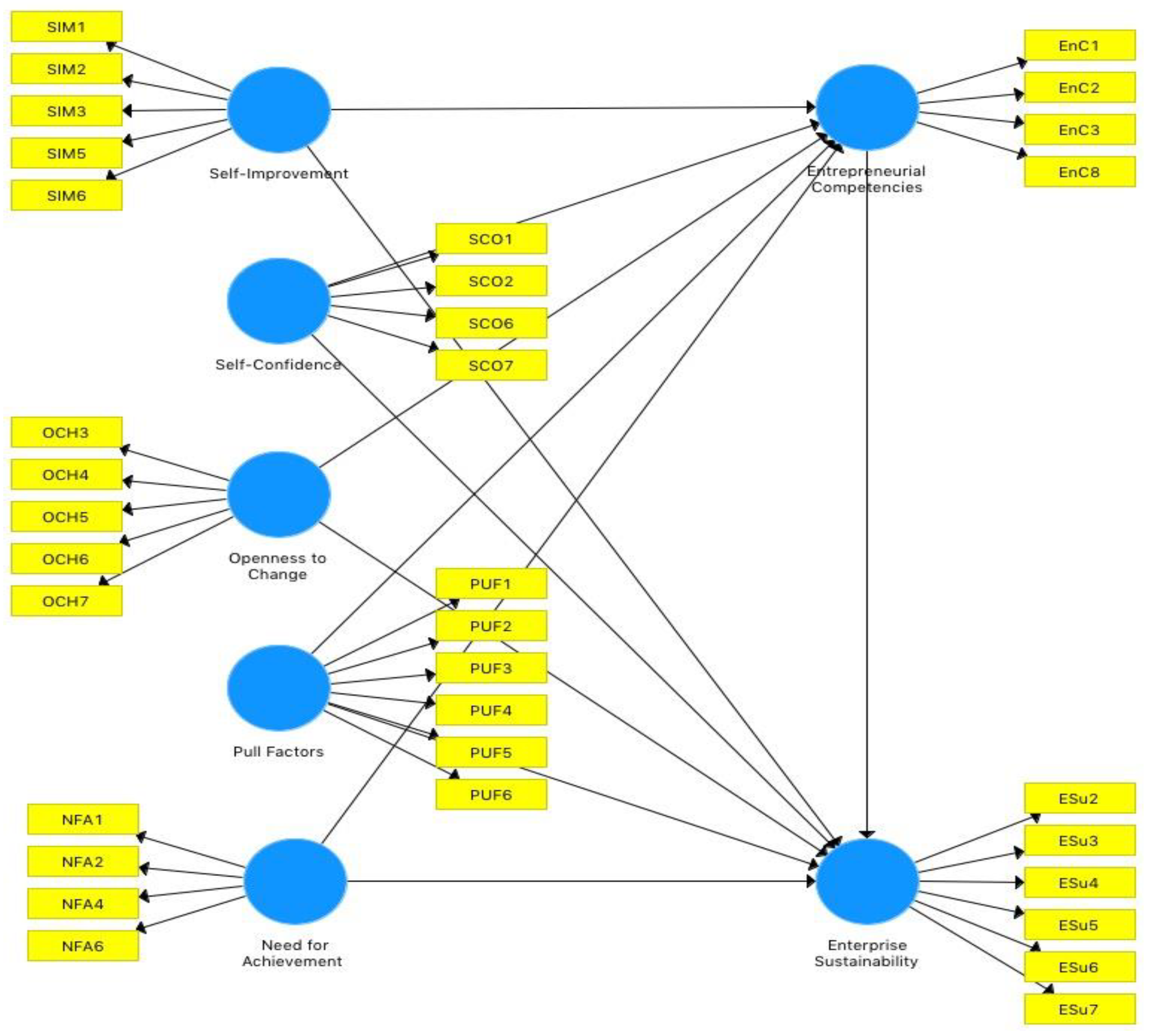 Sustainability 14 12615 g001