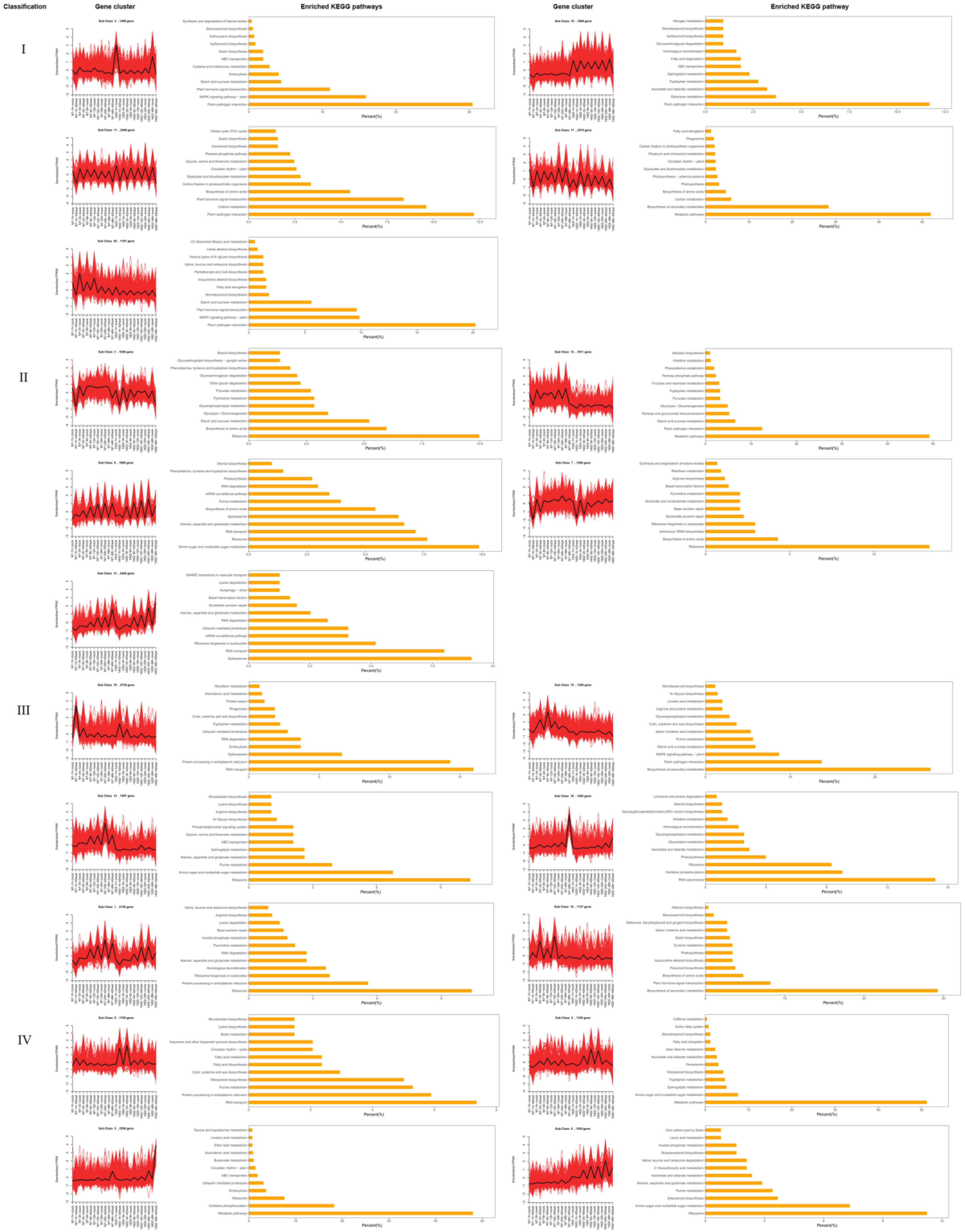 Sustainability 14 12617 g004