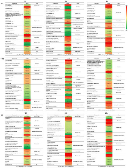 Sustainability 14 12617 g007a