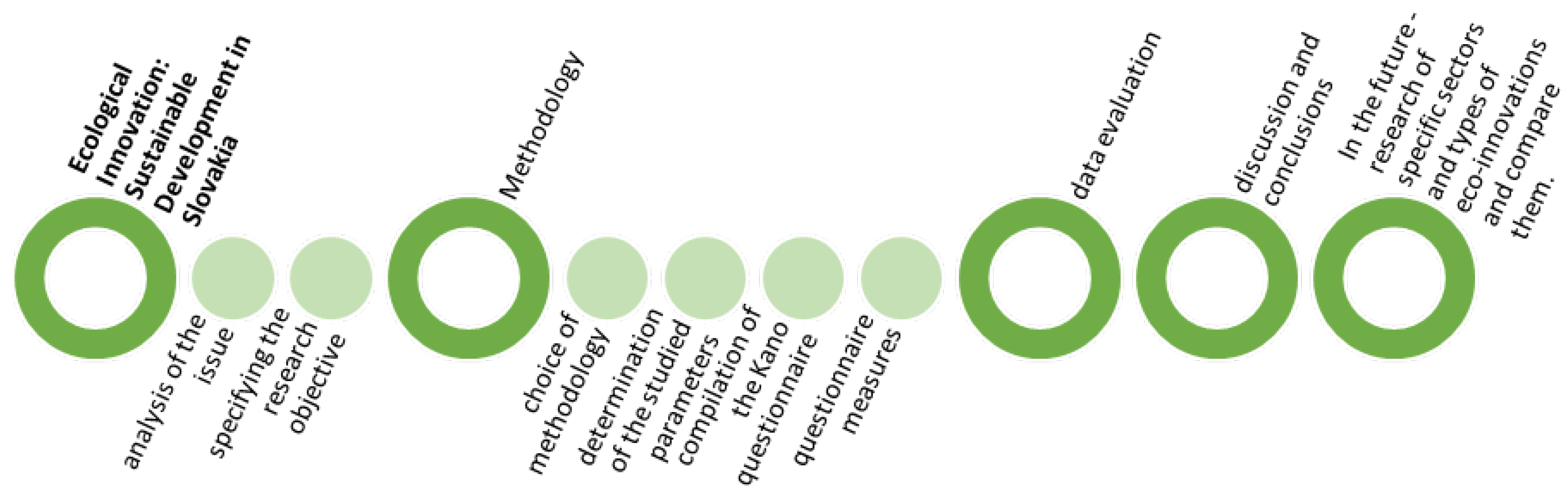 Sustainability 14 12620 g001
